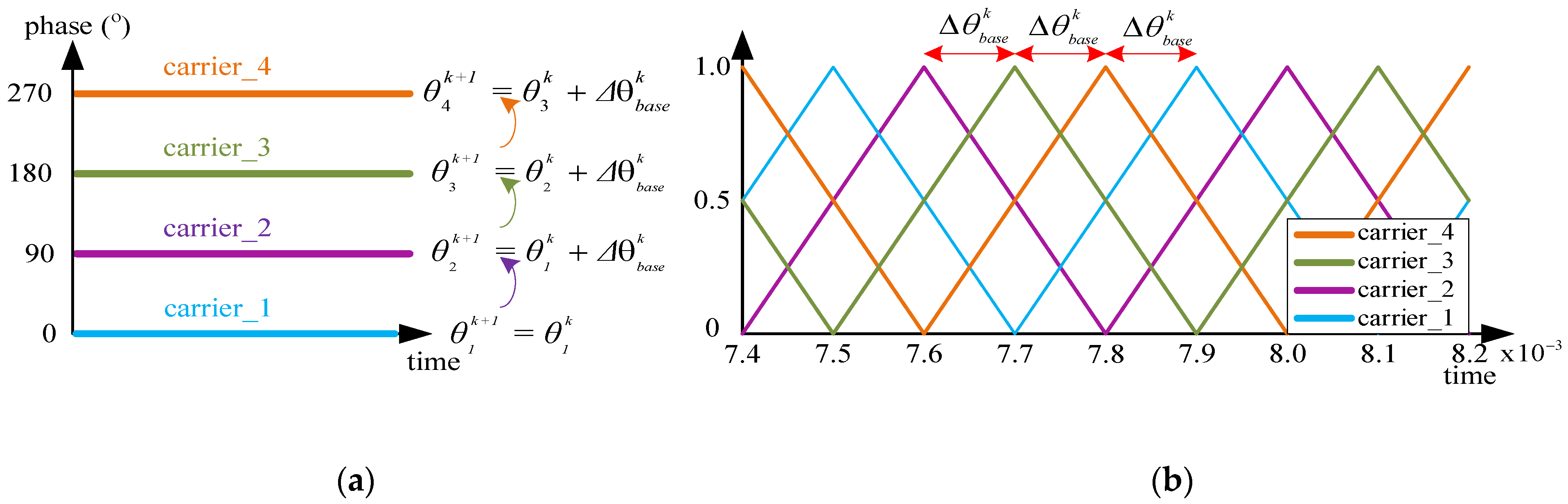Applsci 11 00137 g004