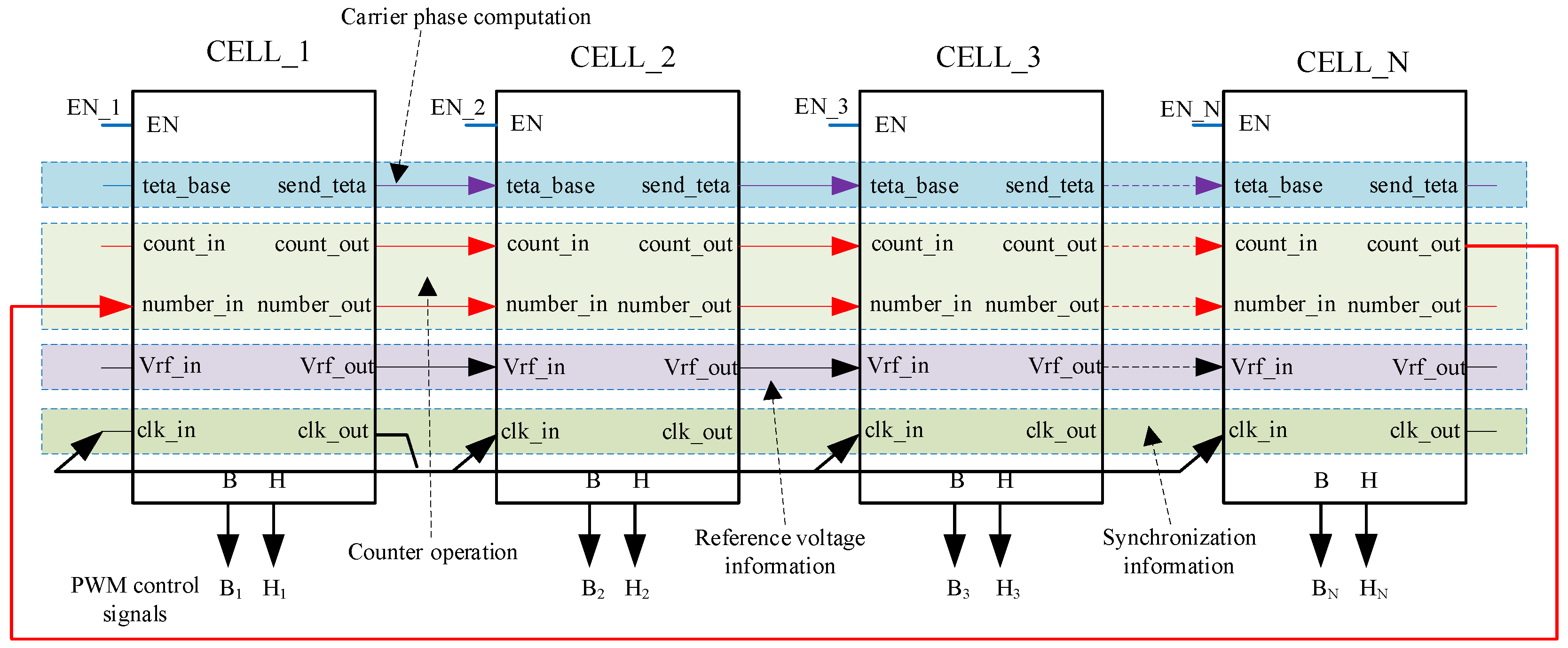 Applsci 11 00137 g005