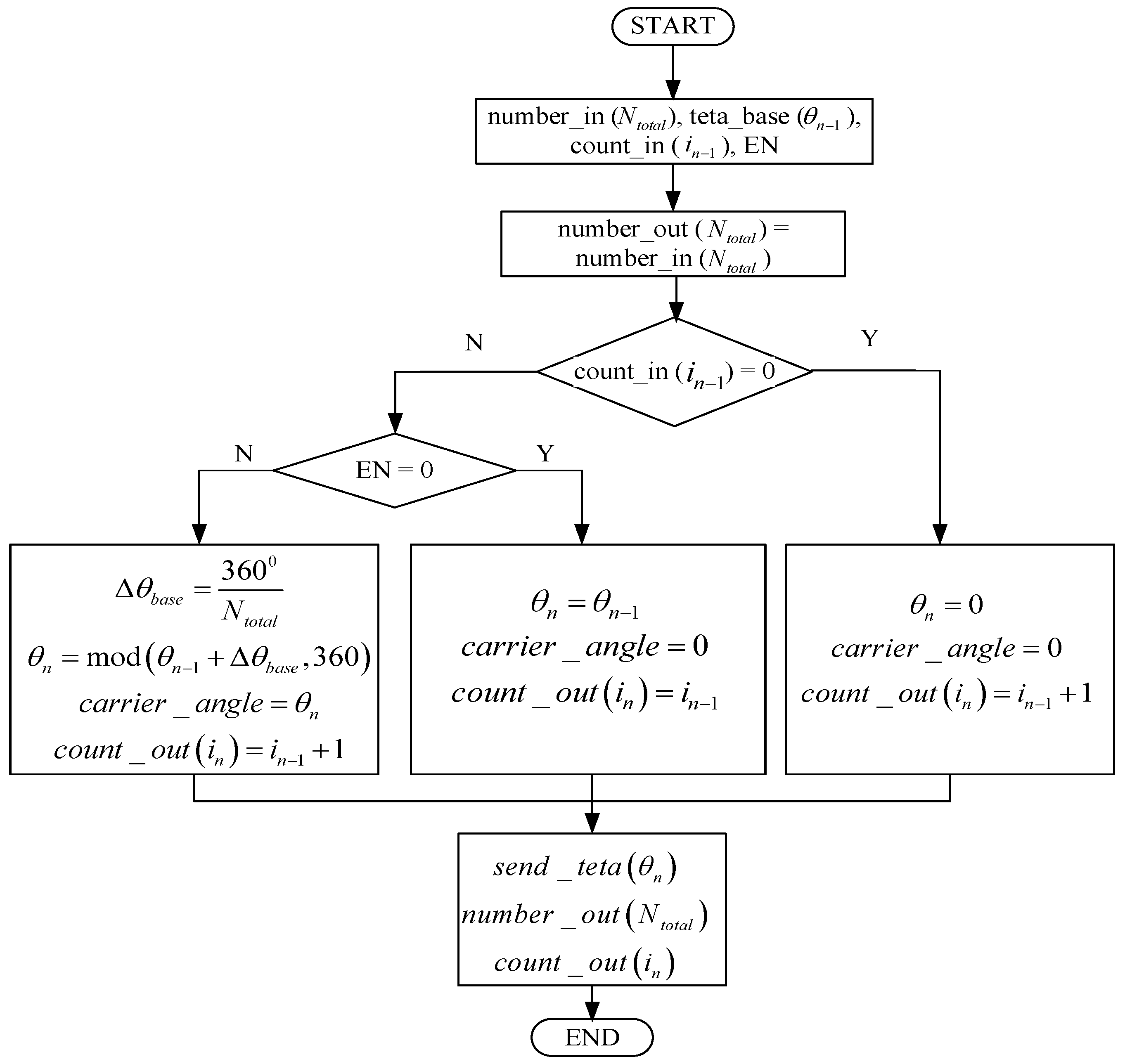 Applsci 11 00137 g006