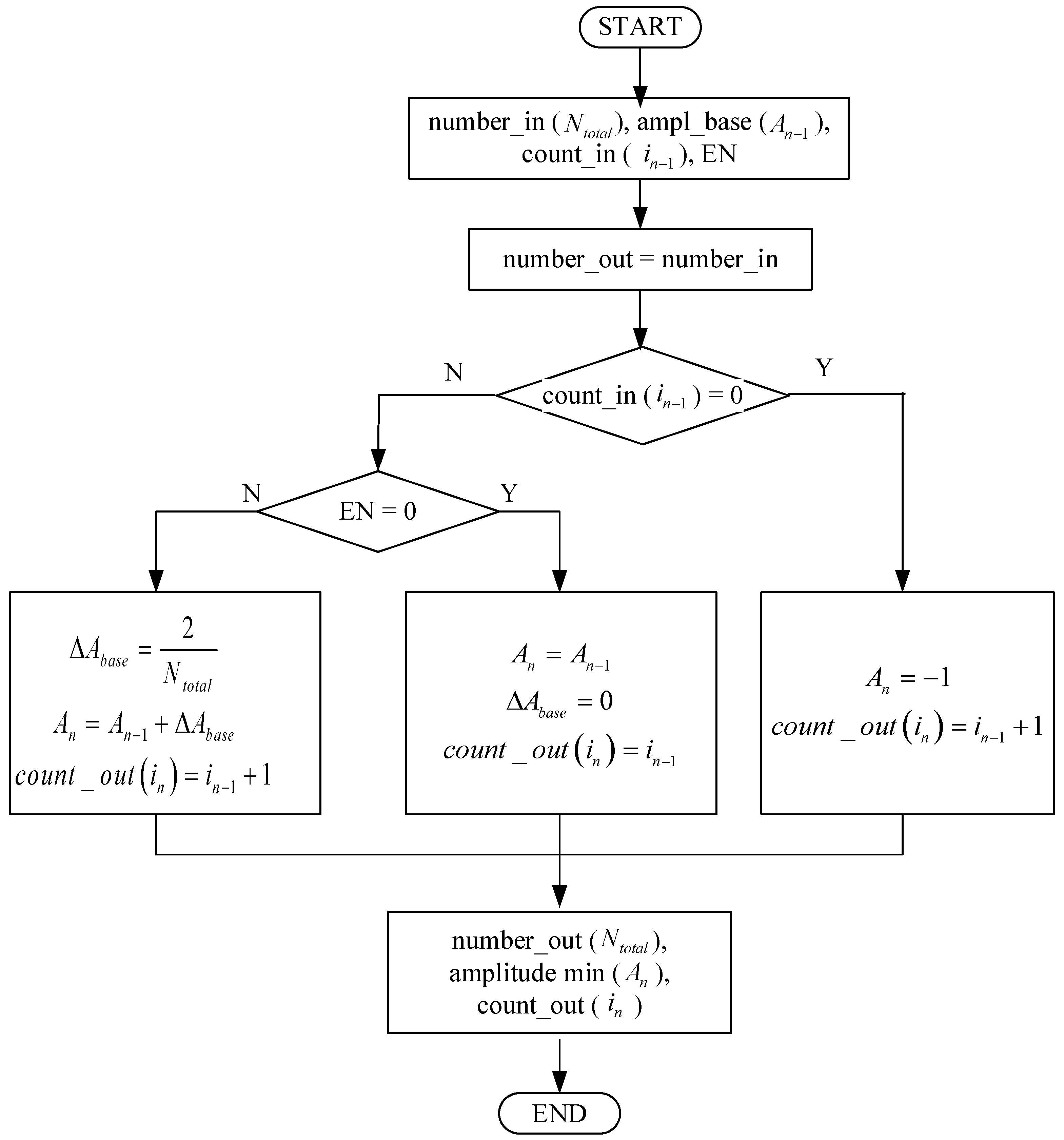 Applsci 11 00137 g008