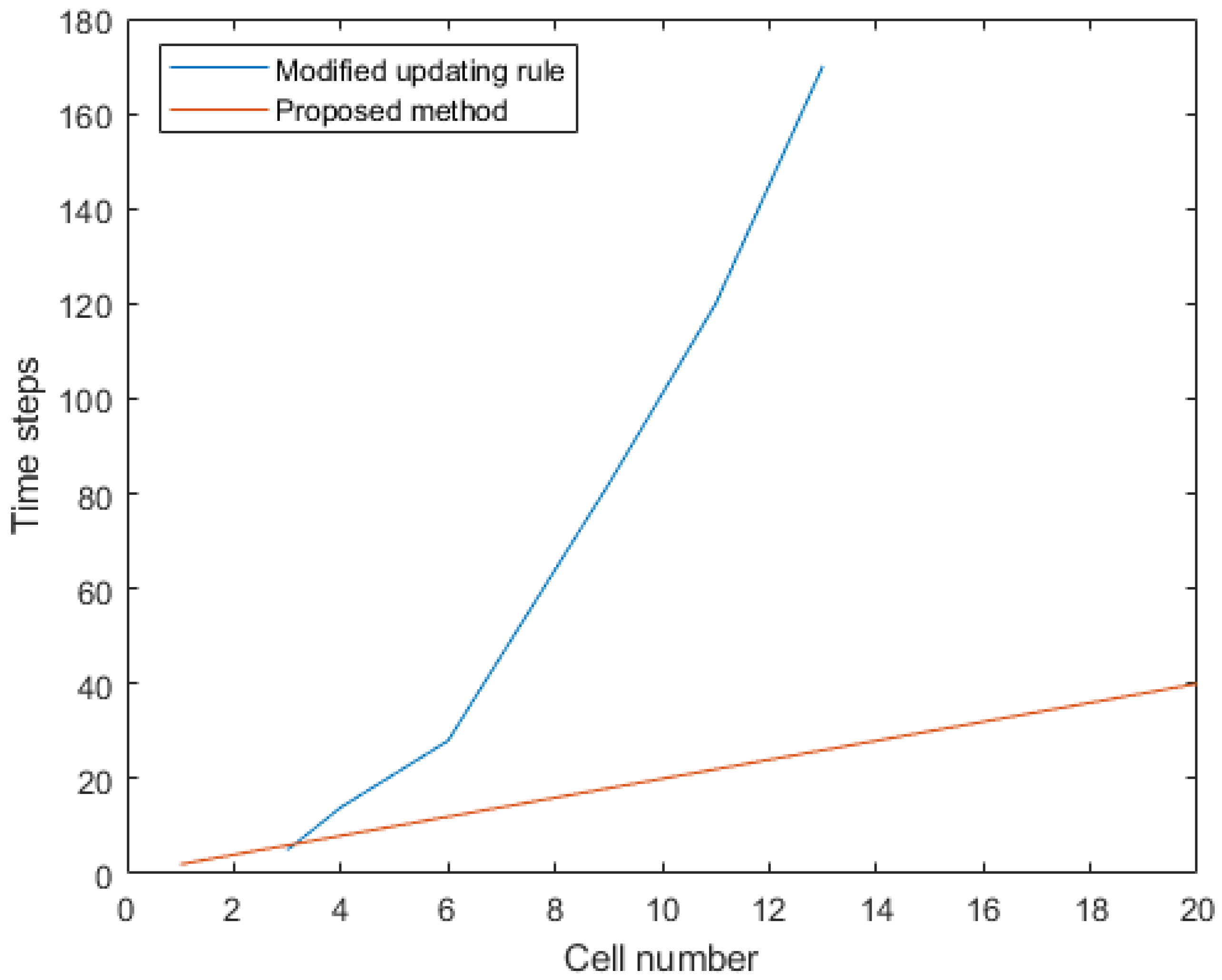 Applsci 11 00137 g021