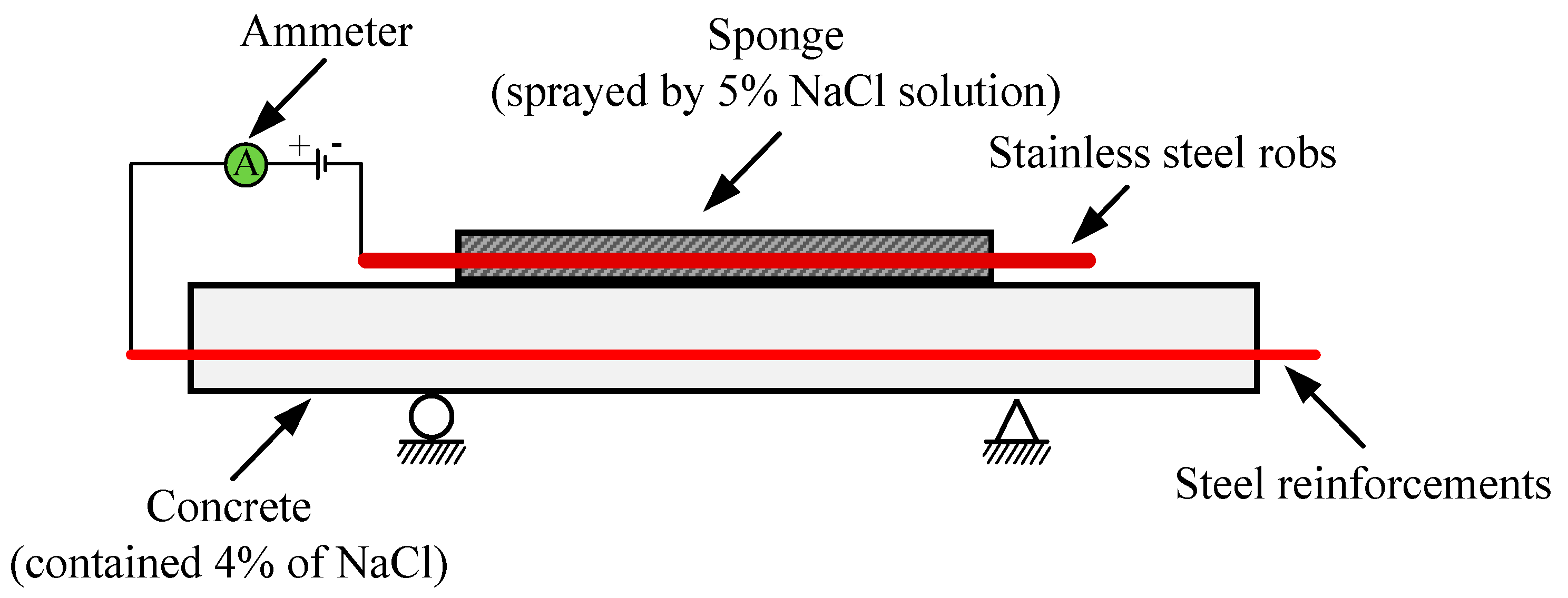 Applsci 11 00144 g002 Applsci 11 00144 g002