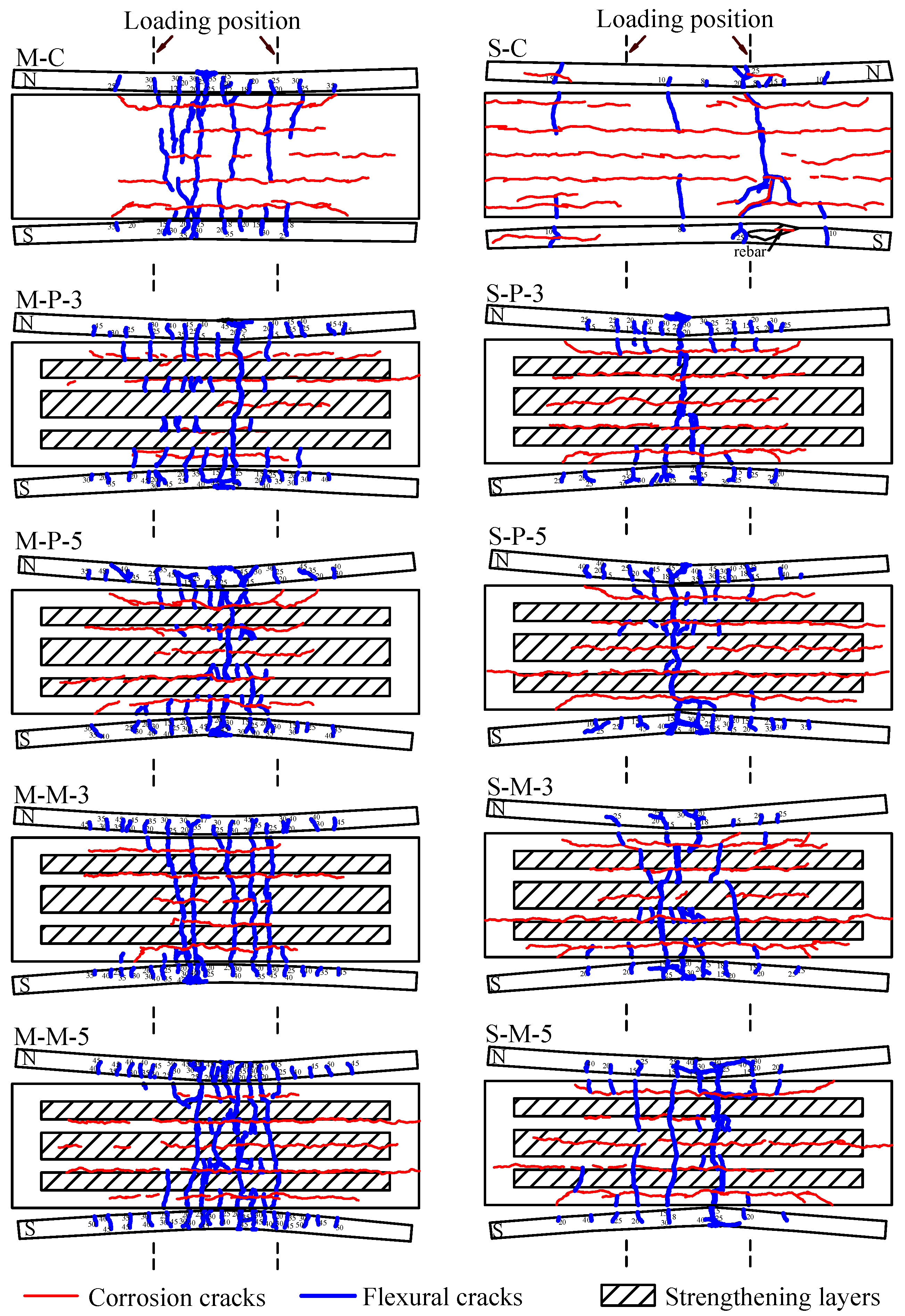 Applsci 11 00144 g008 Applsci 11 00144 g008
