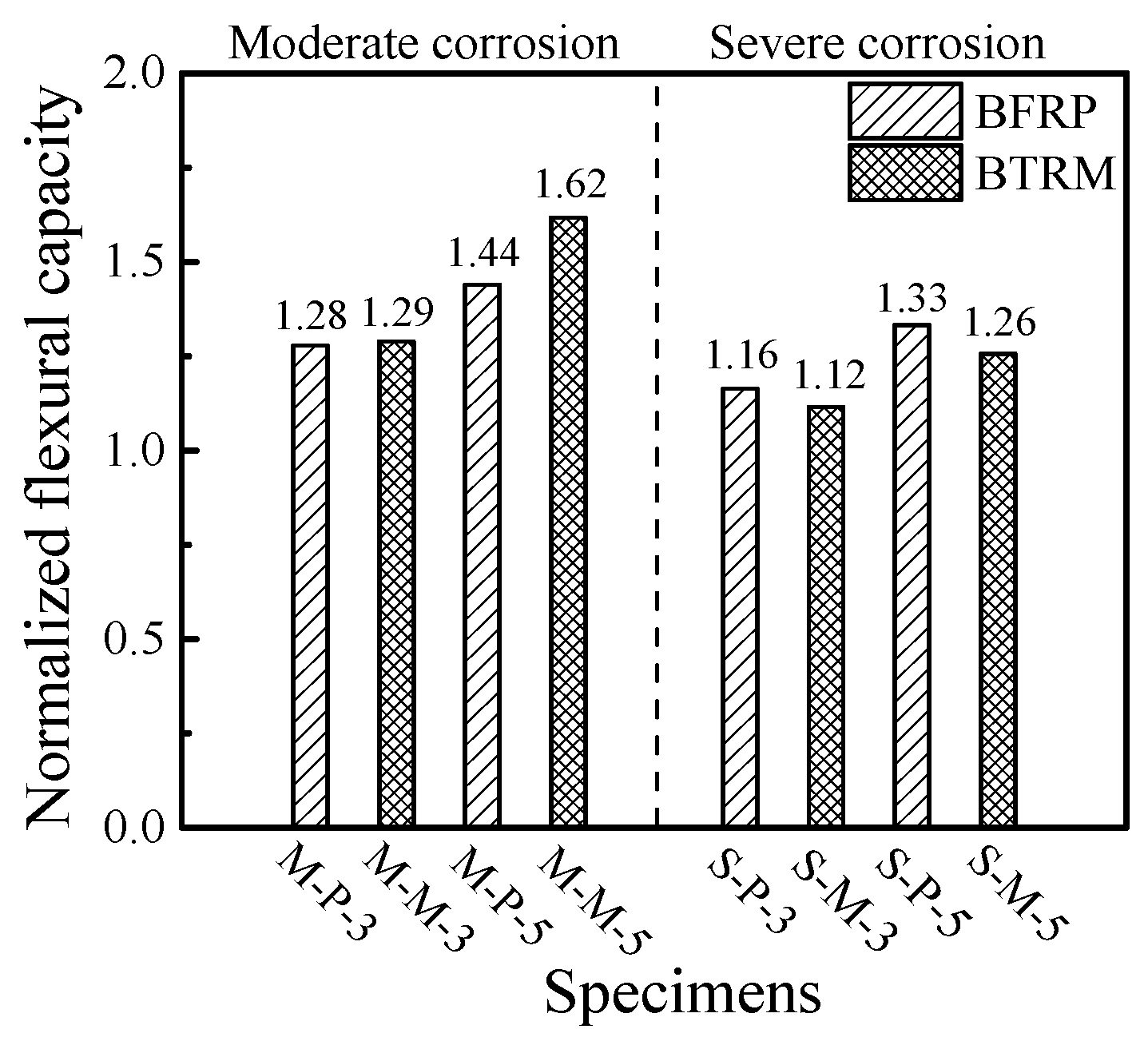 Applsci 11 00144 g010 Applsci 11 00144 g010