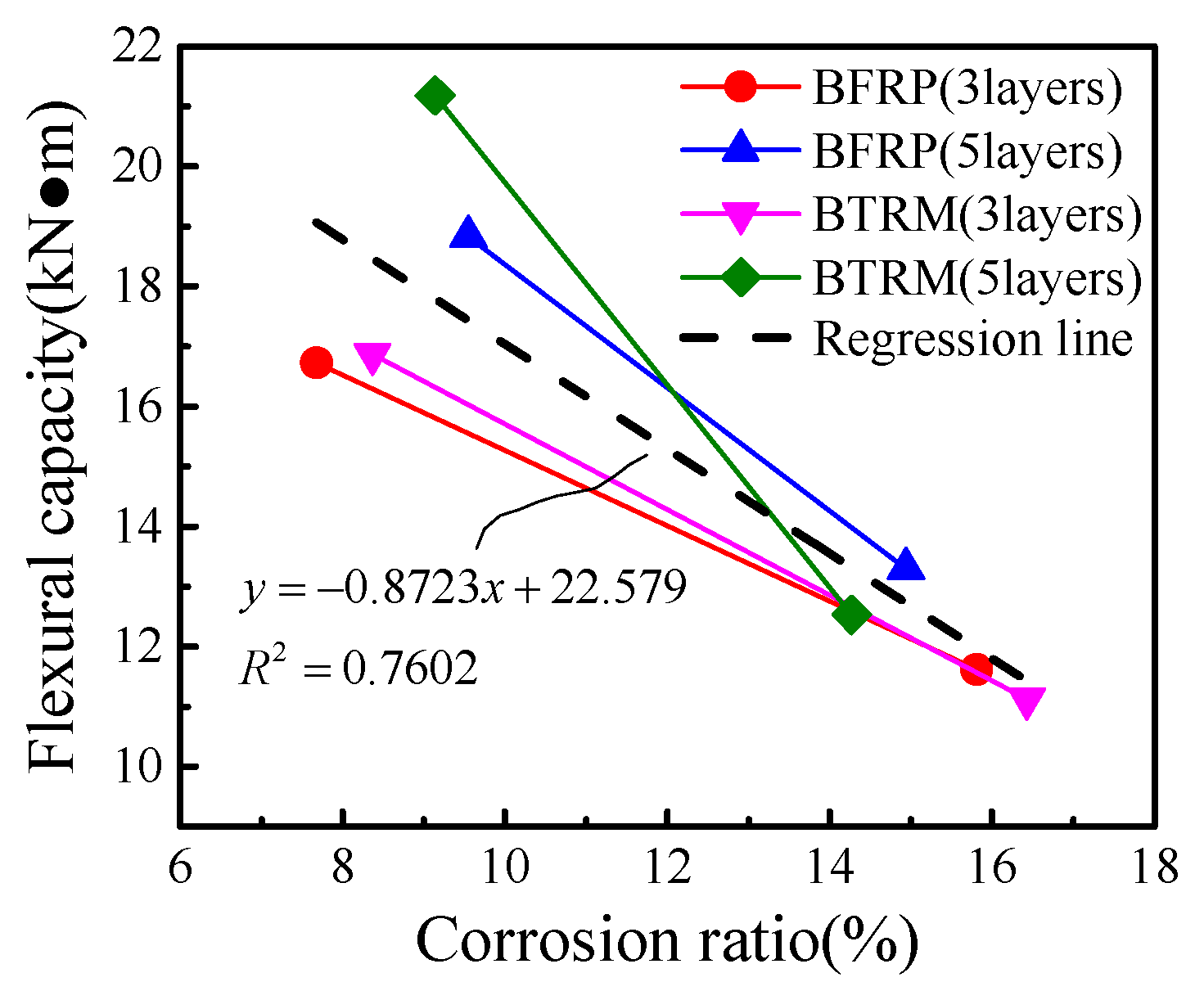 Applsci 11 00144 g011 Applsci 11 00144 g011