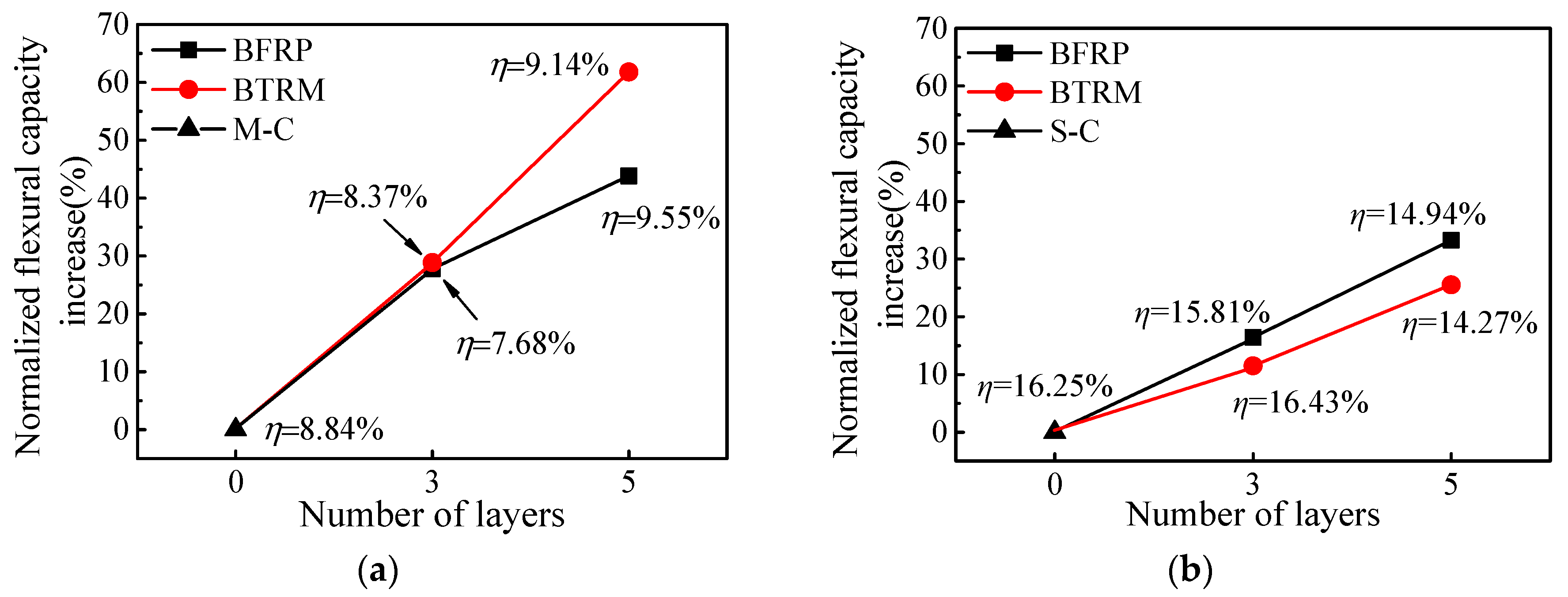 Applsci 11 00144 g012 Applsci 11 00144 g012