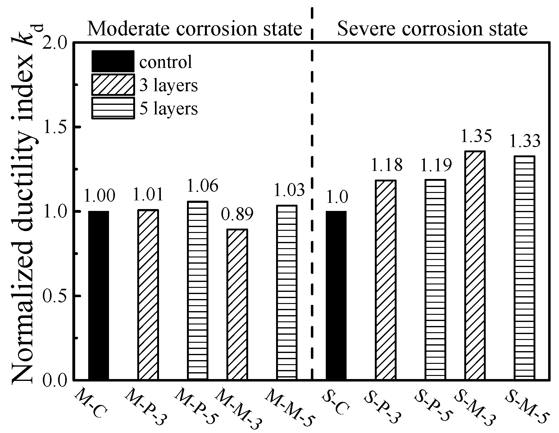 Applsci 11 00144 g015 Applsci 11 00144 g015