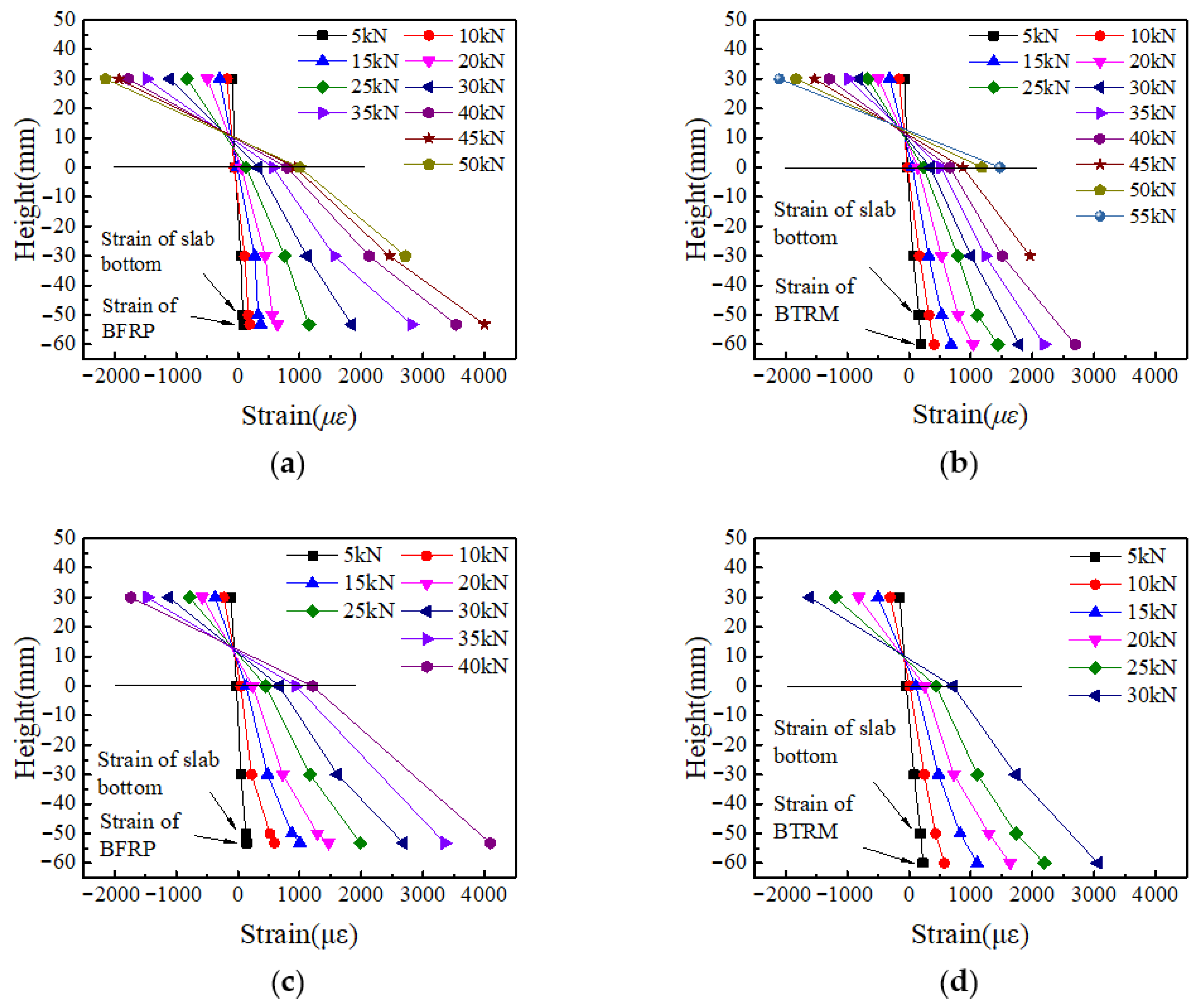Applsci 11 00144 g016 Applsci 11 00144 g016