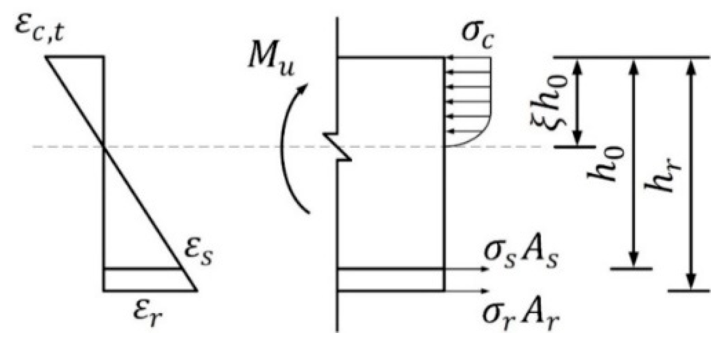 Applsci 11 00144 g017 Applsci 11 00144 g017