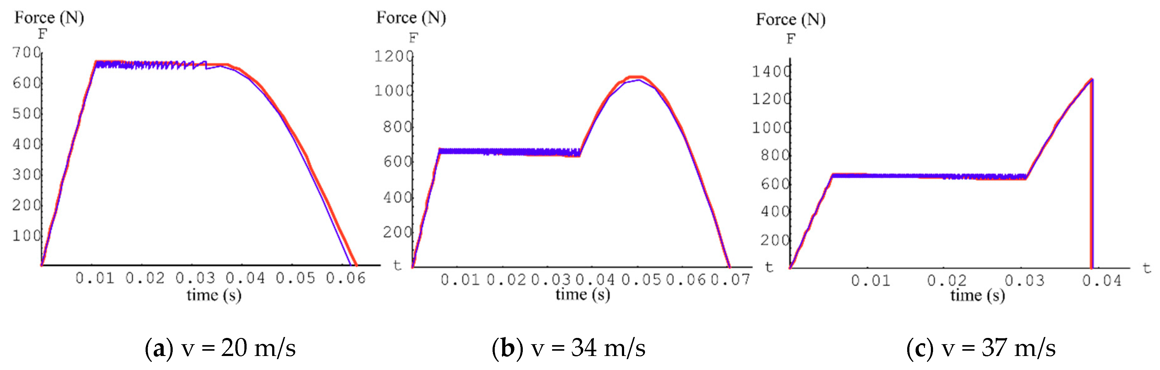 Applsci 11 00166 g009