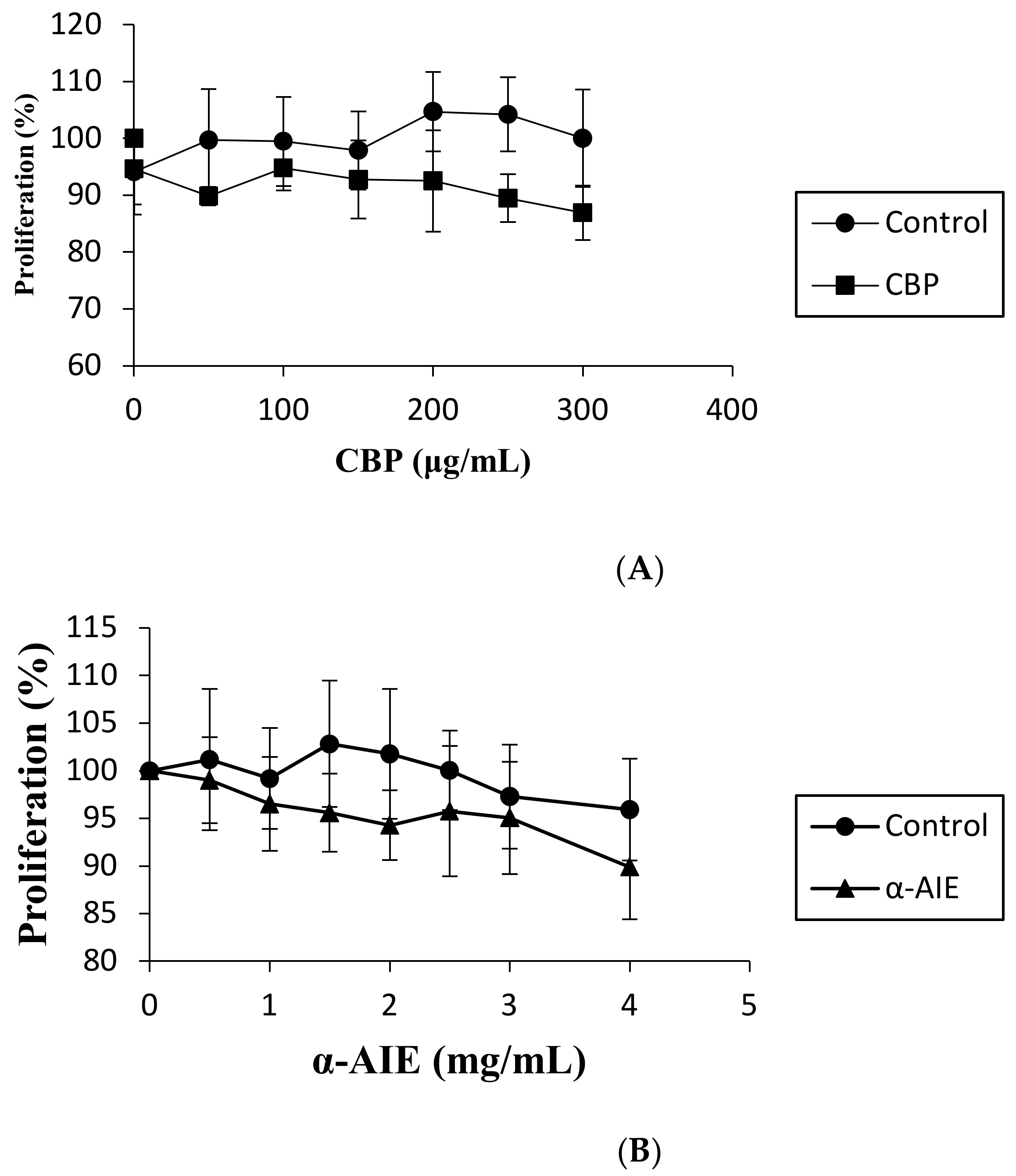 Applied Sciences Free Full Text Natural Extracts From White Common Bean Phaseolus Vulgaris L Inhibit 3t3 L1 Adipocytes Differentiation Html