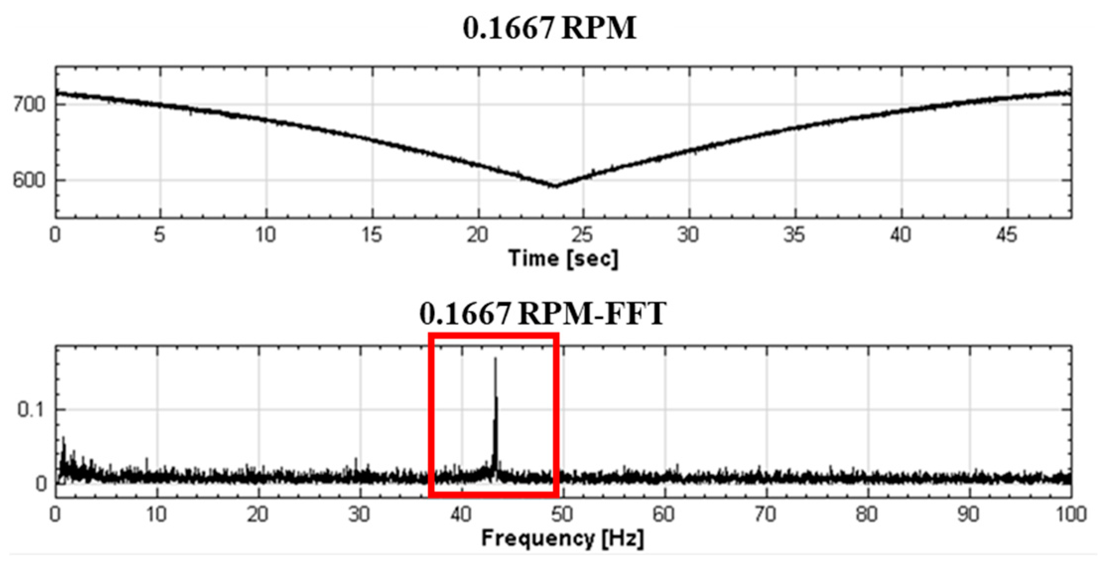 Applsci 11 00179 g003