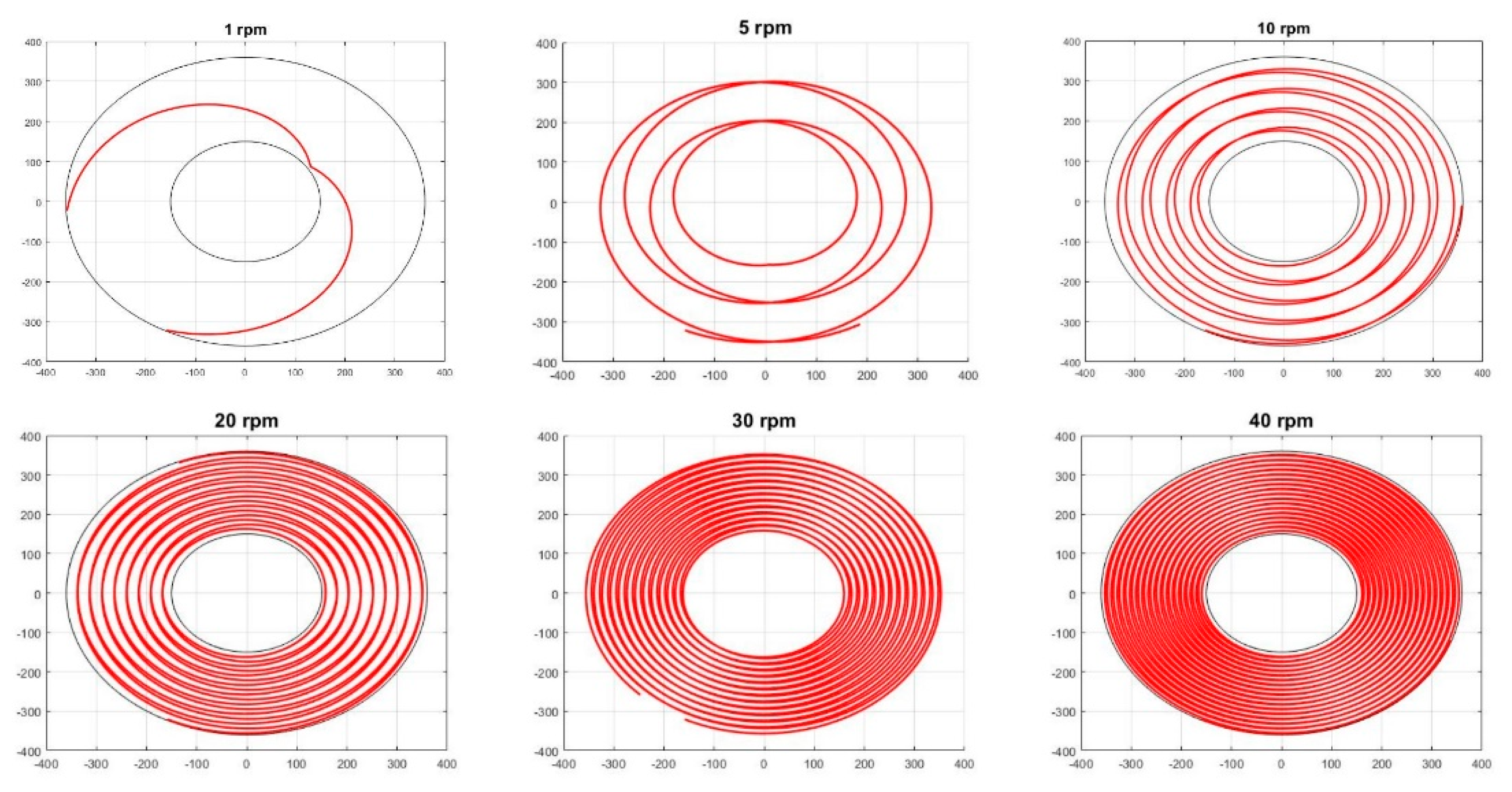 Applsci 11 00179 g006
