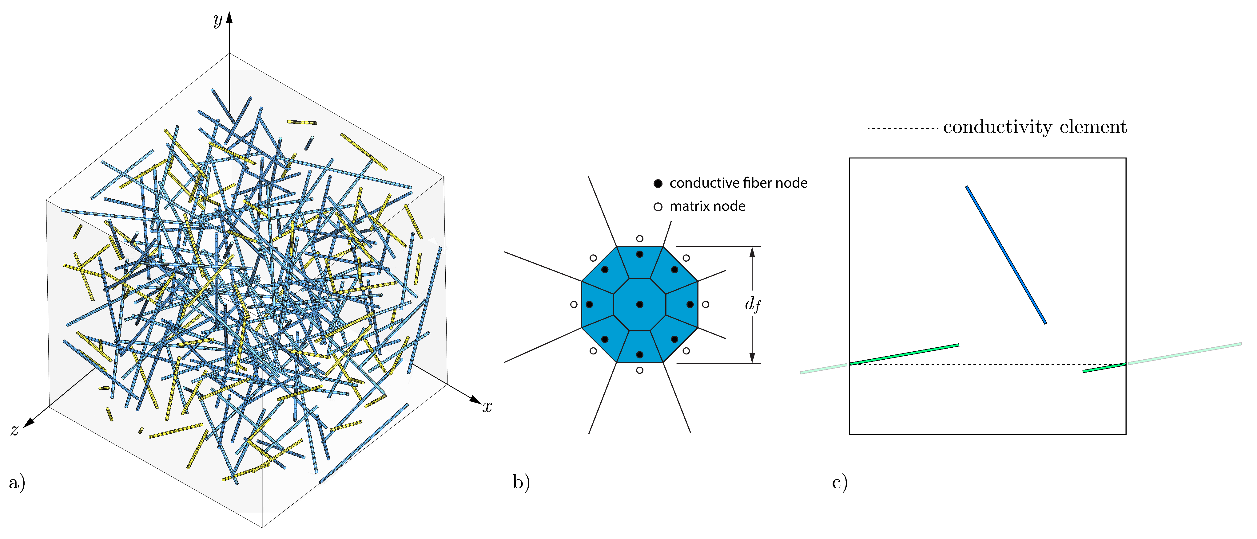 Applied Sciences Free Full Text Multi Field Models Of Fiber Reinforced Concrete For Structural Applications Html