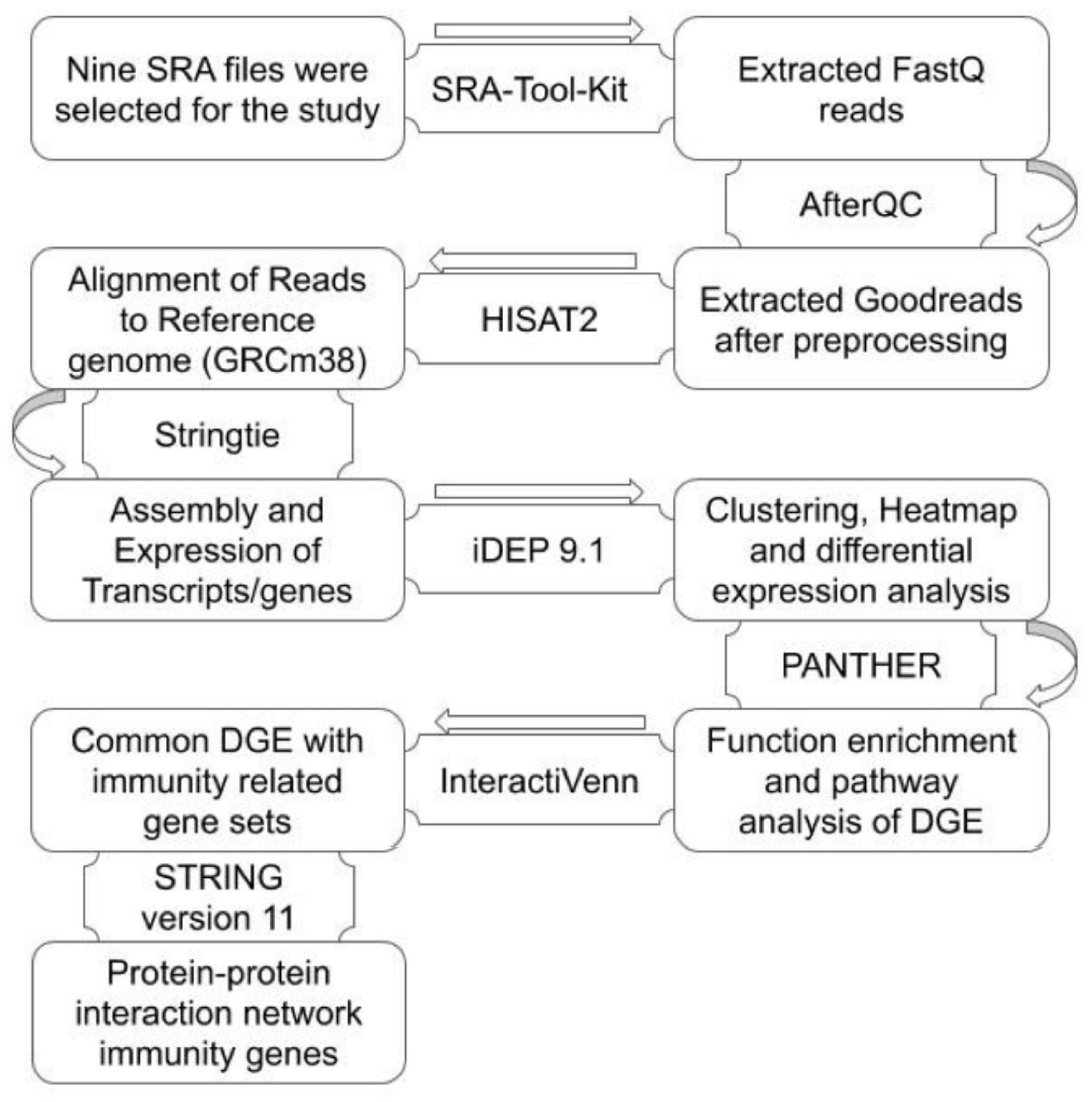 Applsci 11 00226 g001
