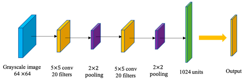 Applsci 11 00228 g003