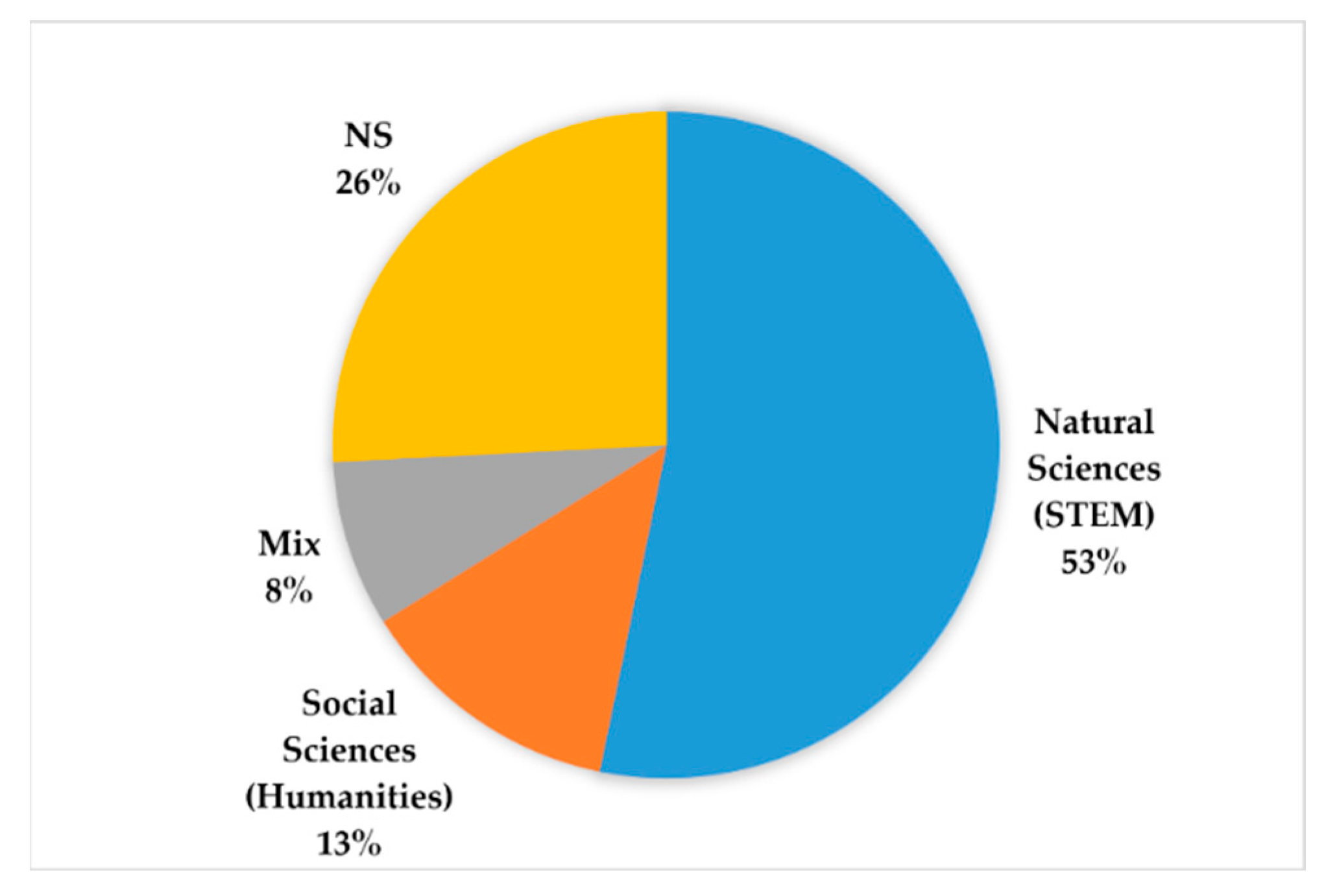 Predicting Student's Final Graduation CGPA Using Data Mining and