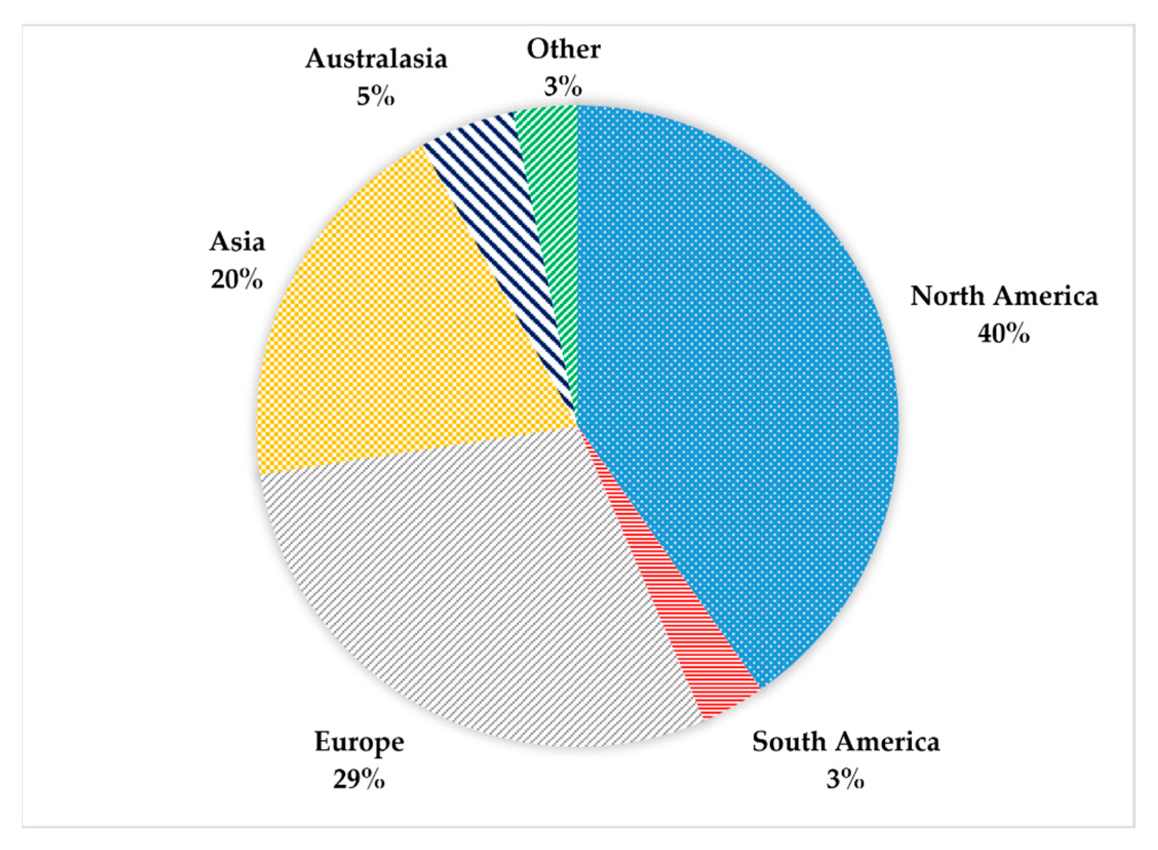 Applied Sciences | Free Full-Text | Predicting Student Performance ...