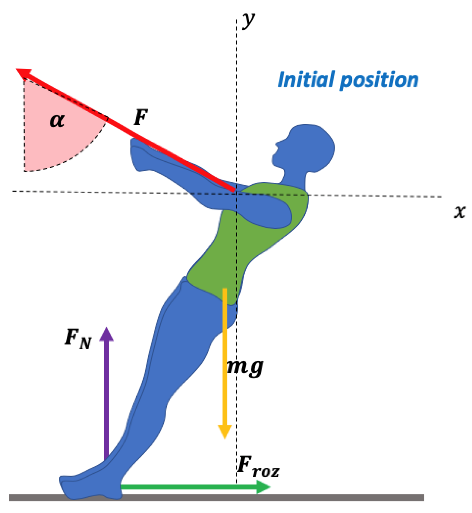 Applied Sciences | Free Full-Text | Theoretical Aspects for Calculating the  Mobilized Load during Suspension Training through a Mobile Application |  HTML