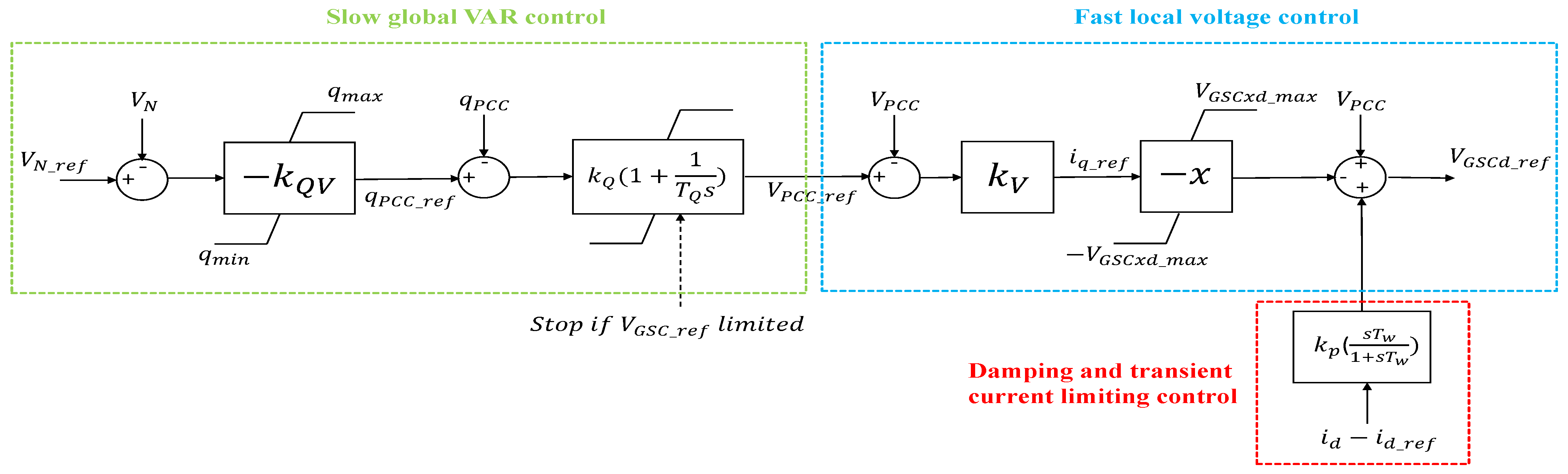 Applsci 11 00244 g003 Applsci 11 00244 g003