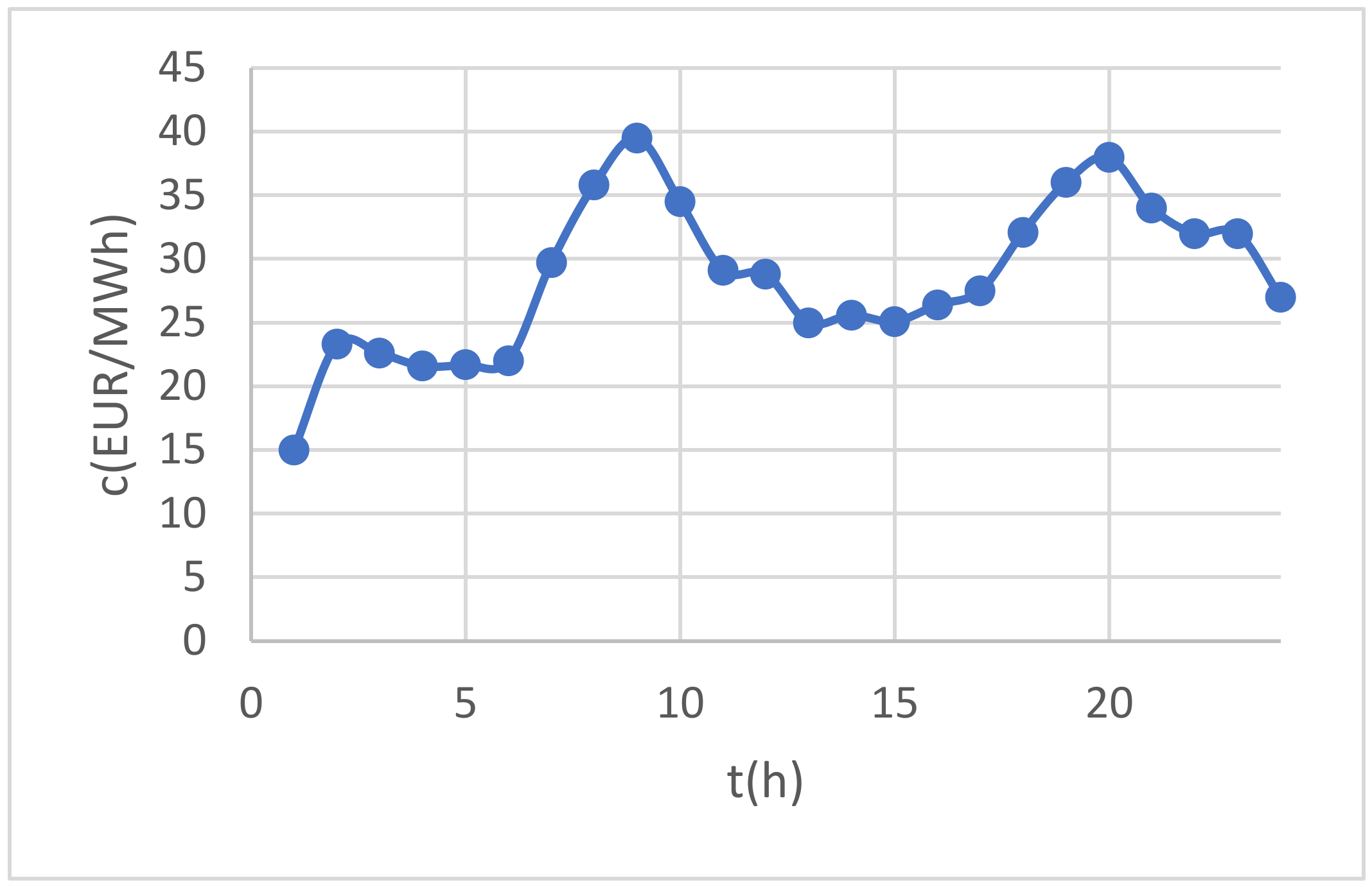 Applsci 11 00245 g004