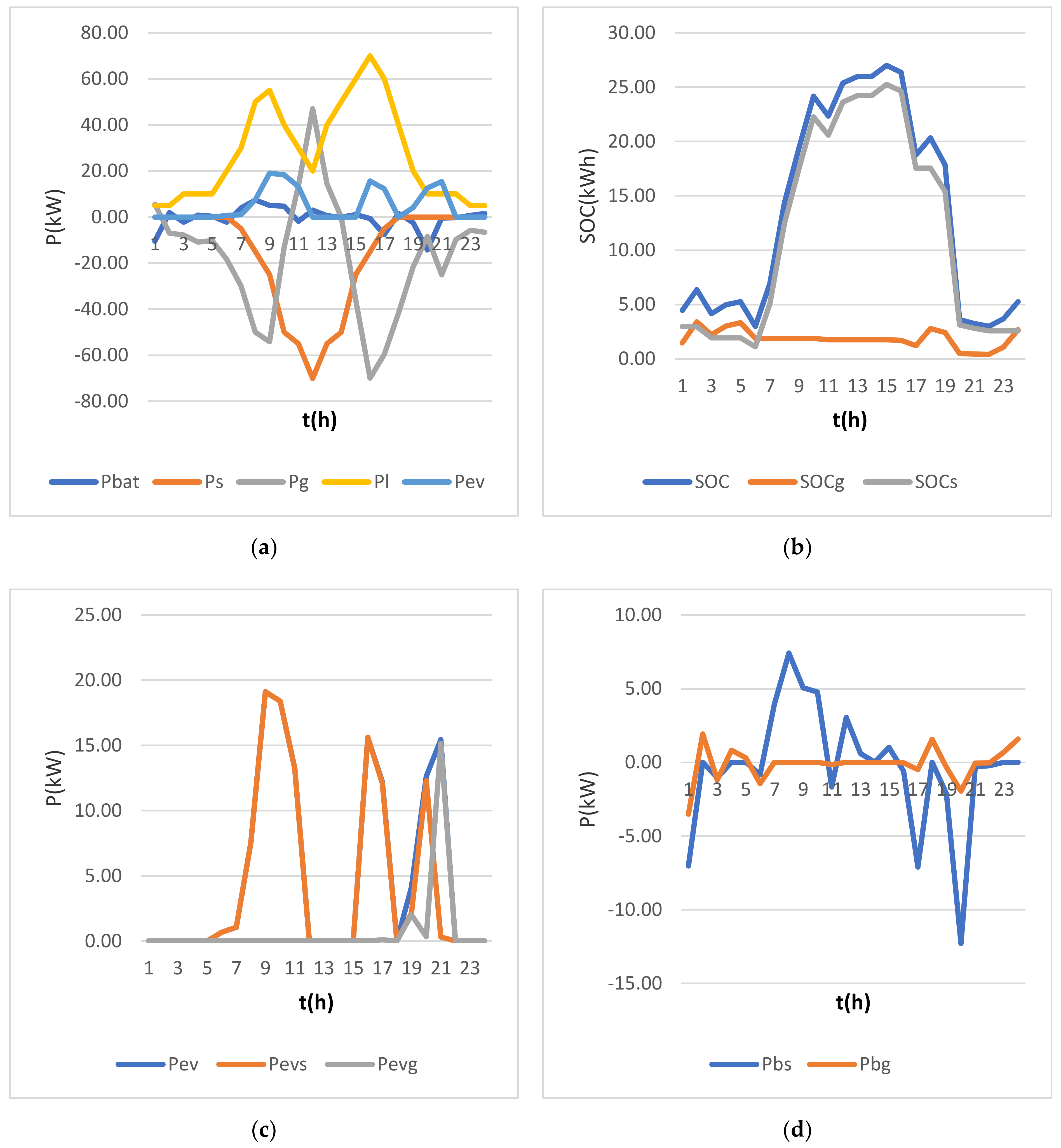 Applsci 11 00245 g005