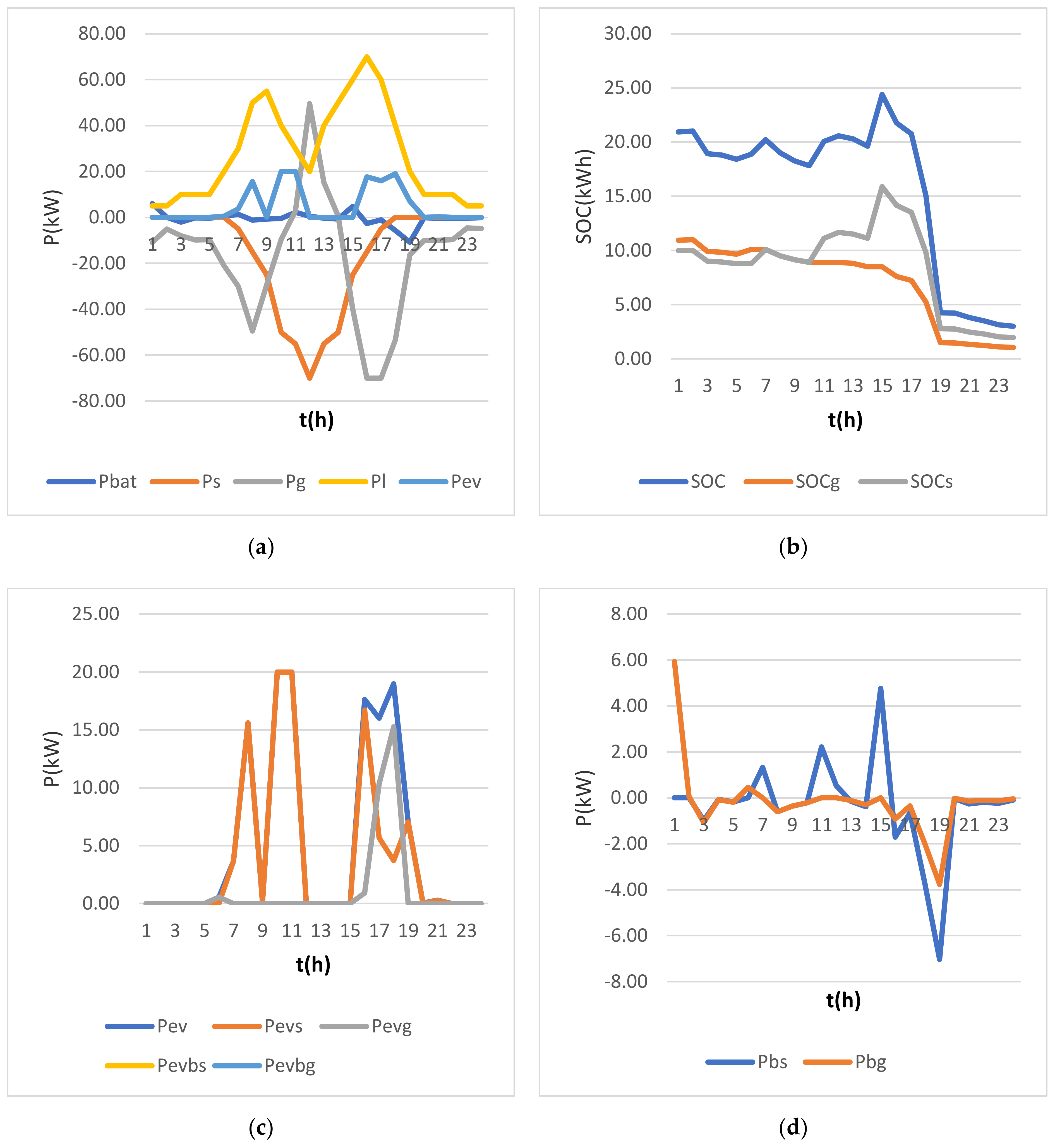 Applsci 11 00245 g006