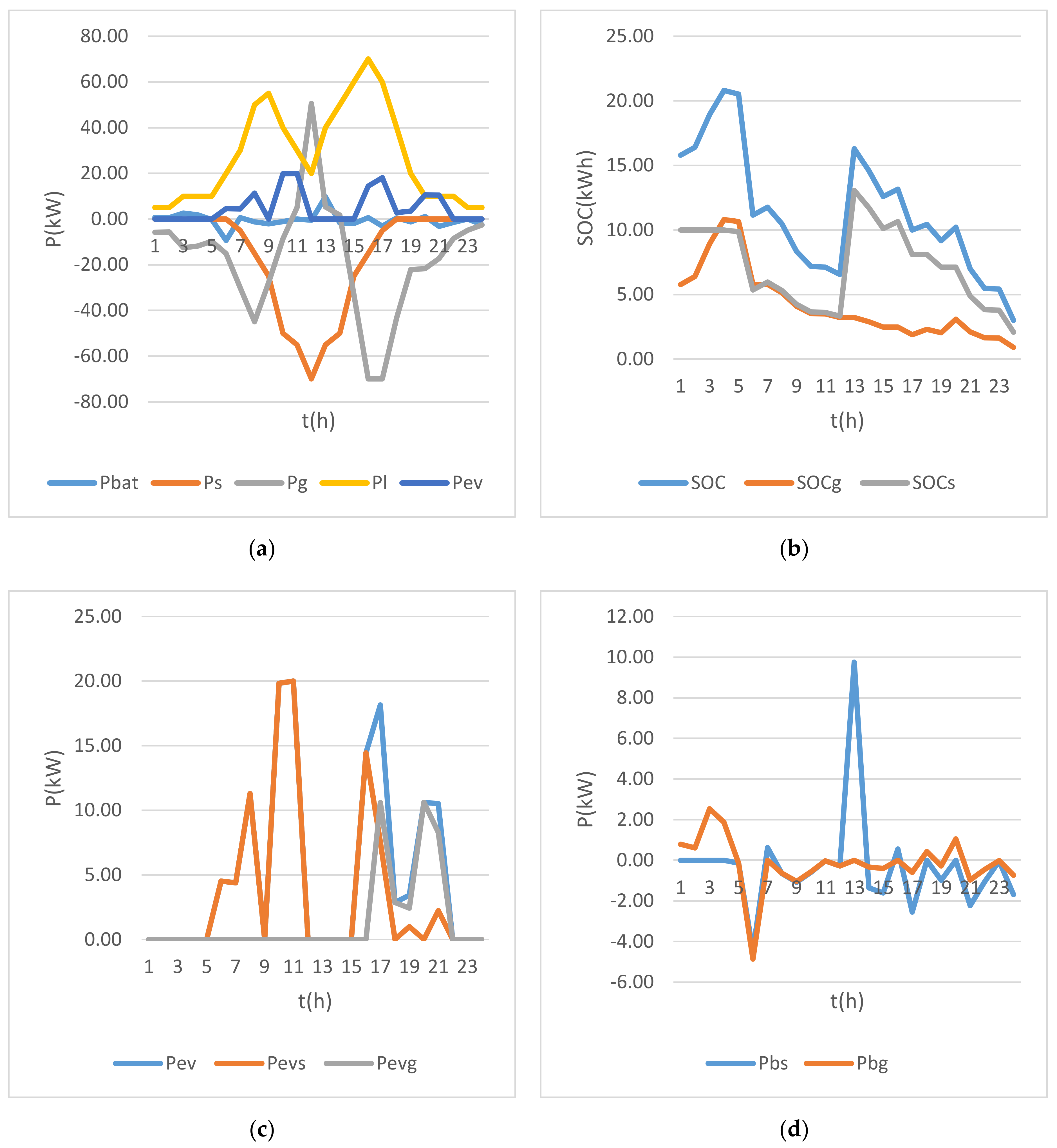 Applsci 11 00245 g007