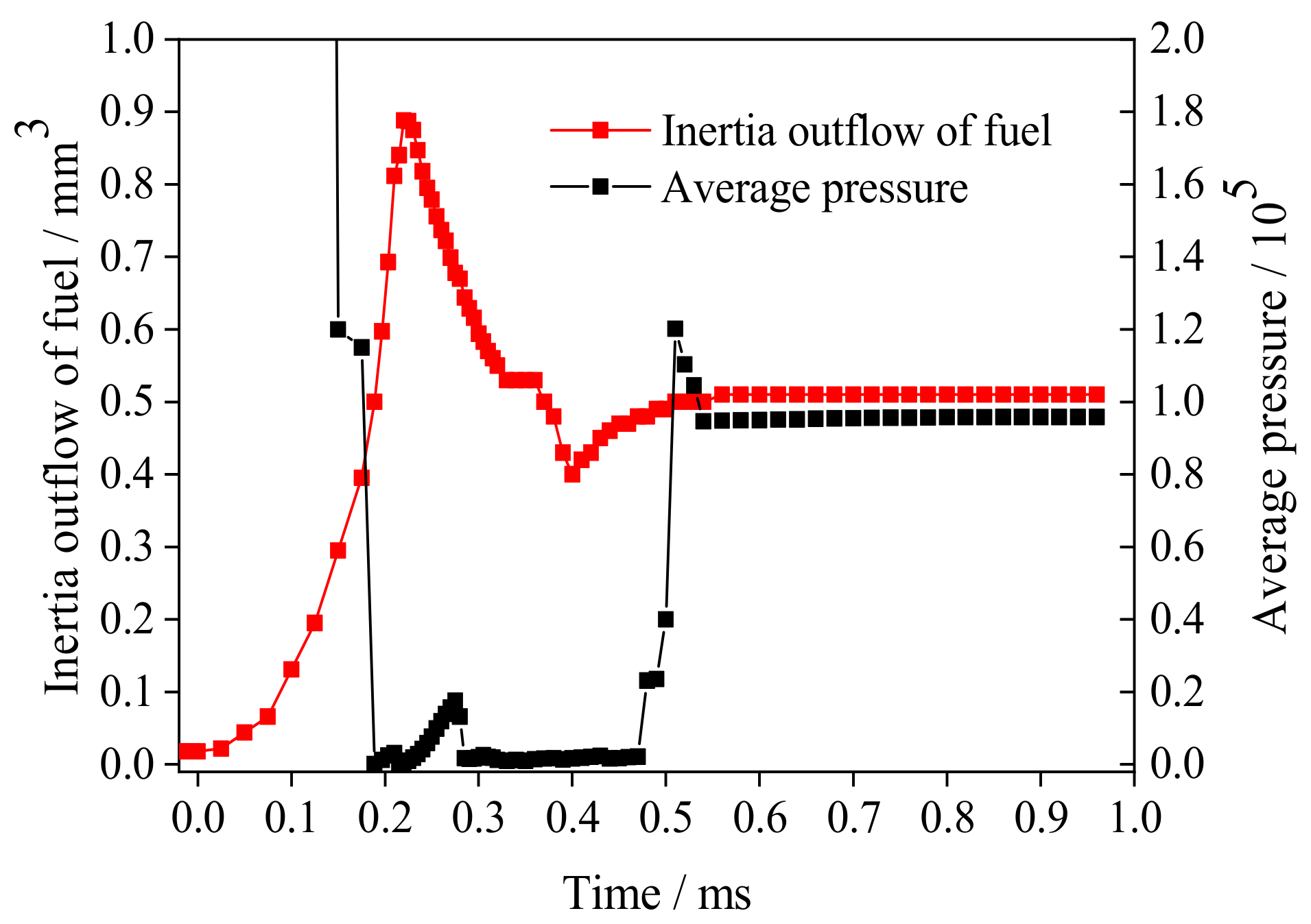 Applsci 11 00258 g008