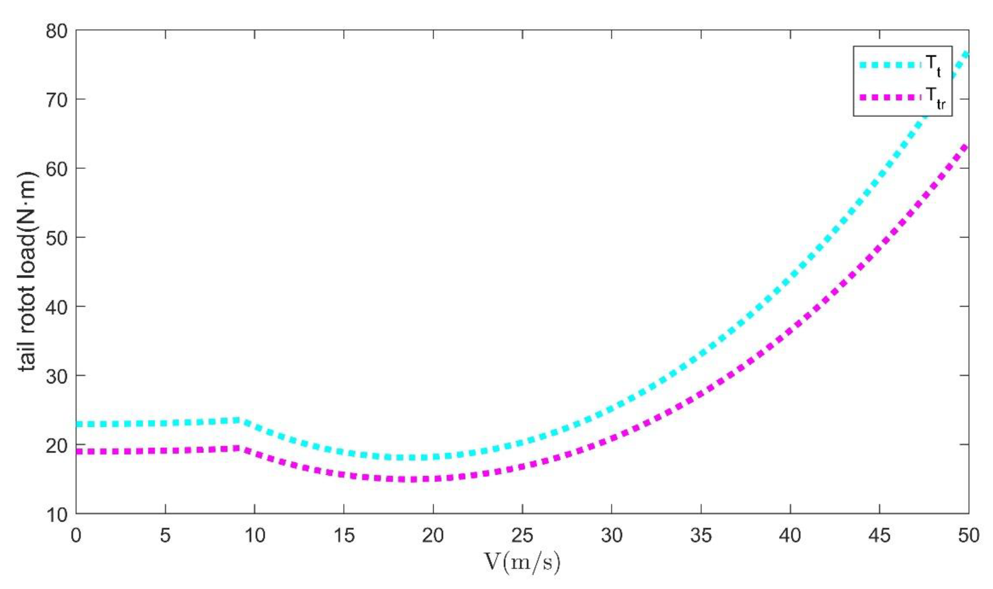 Applsci 11 00260 g003