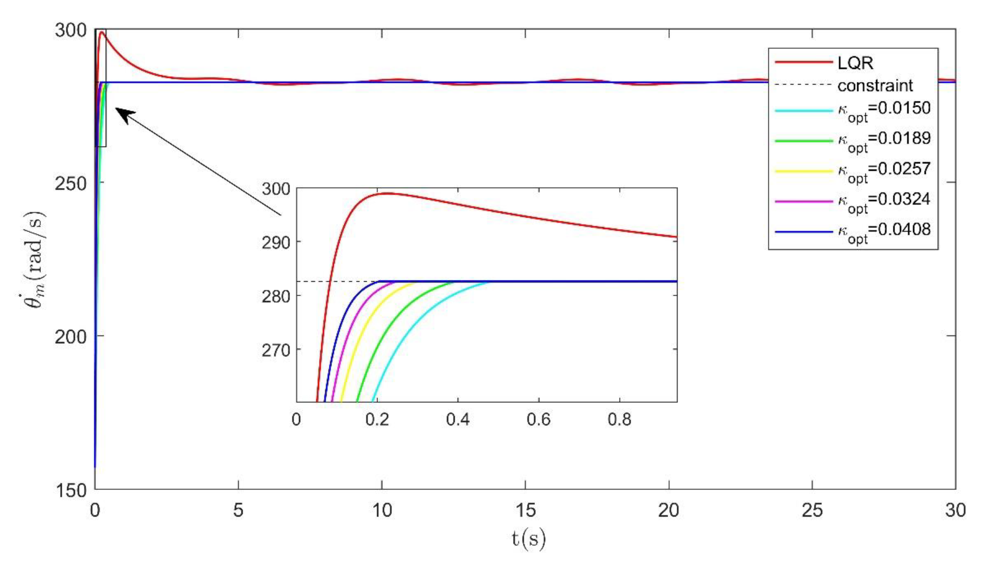 Applsci 11 00260 g004