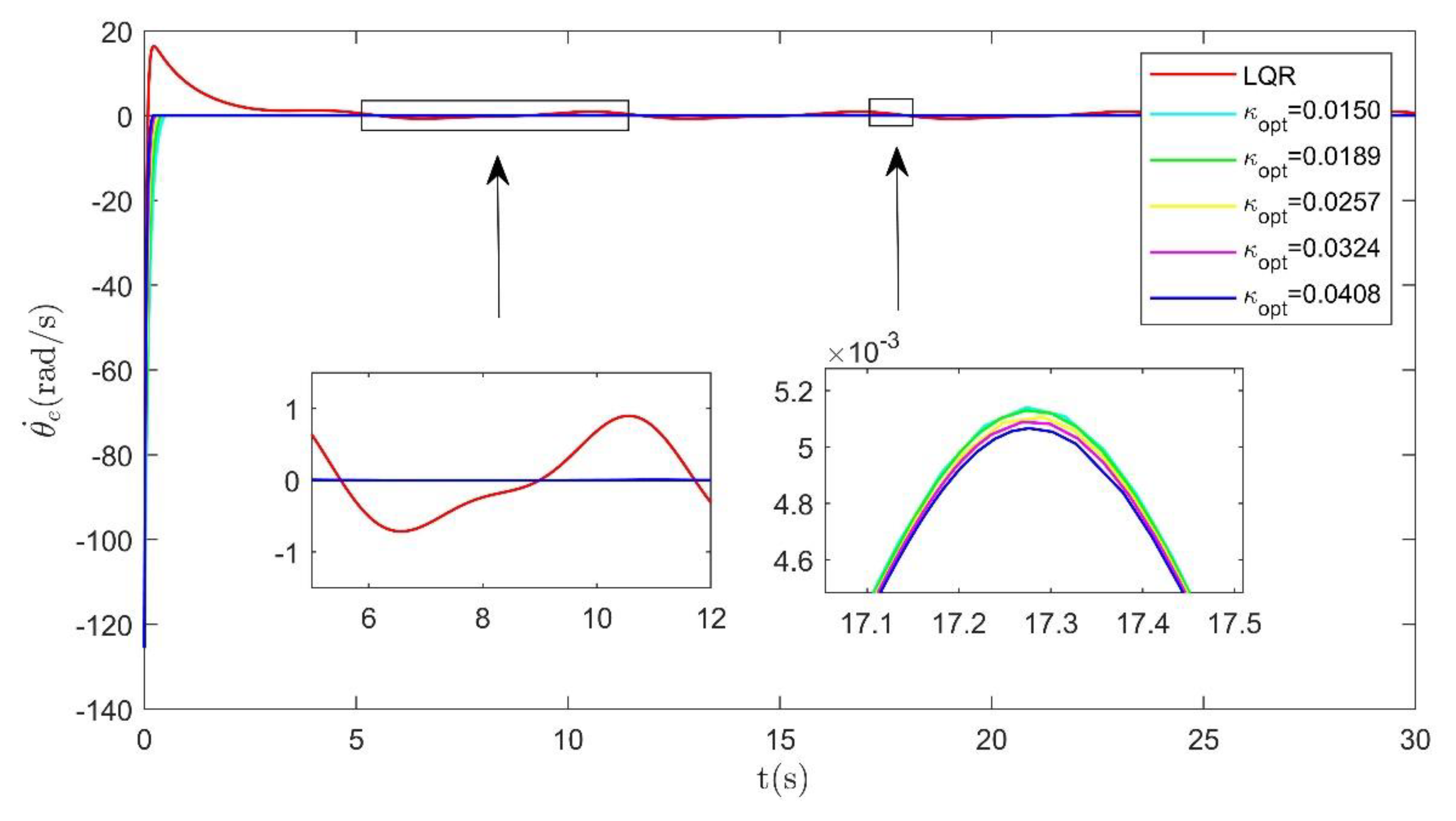 Applsci 11 00260 g005