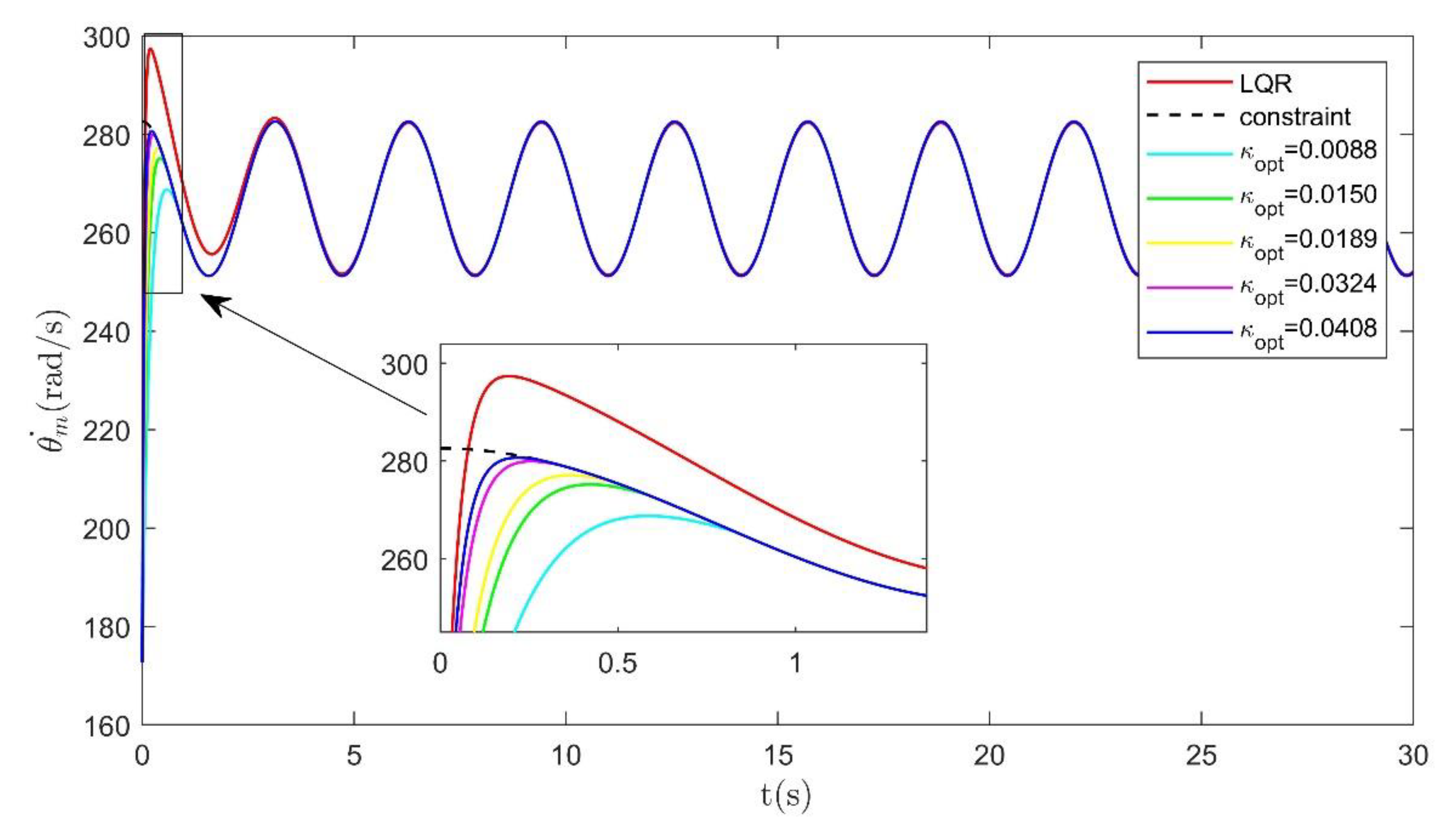 Applsci 11 00260 g007