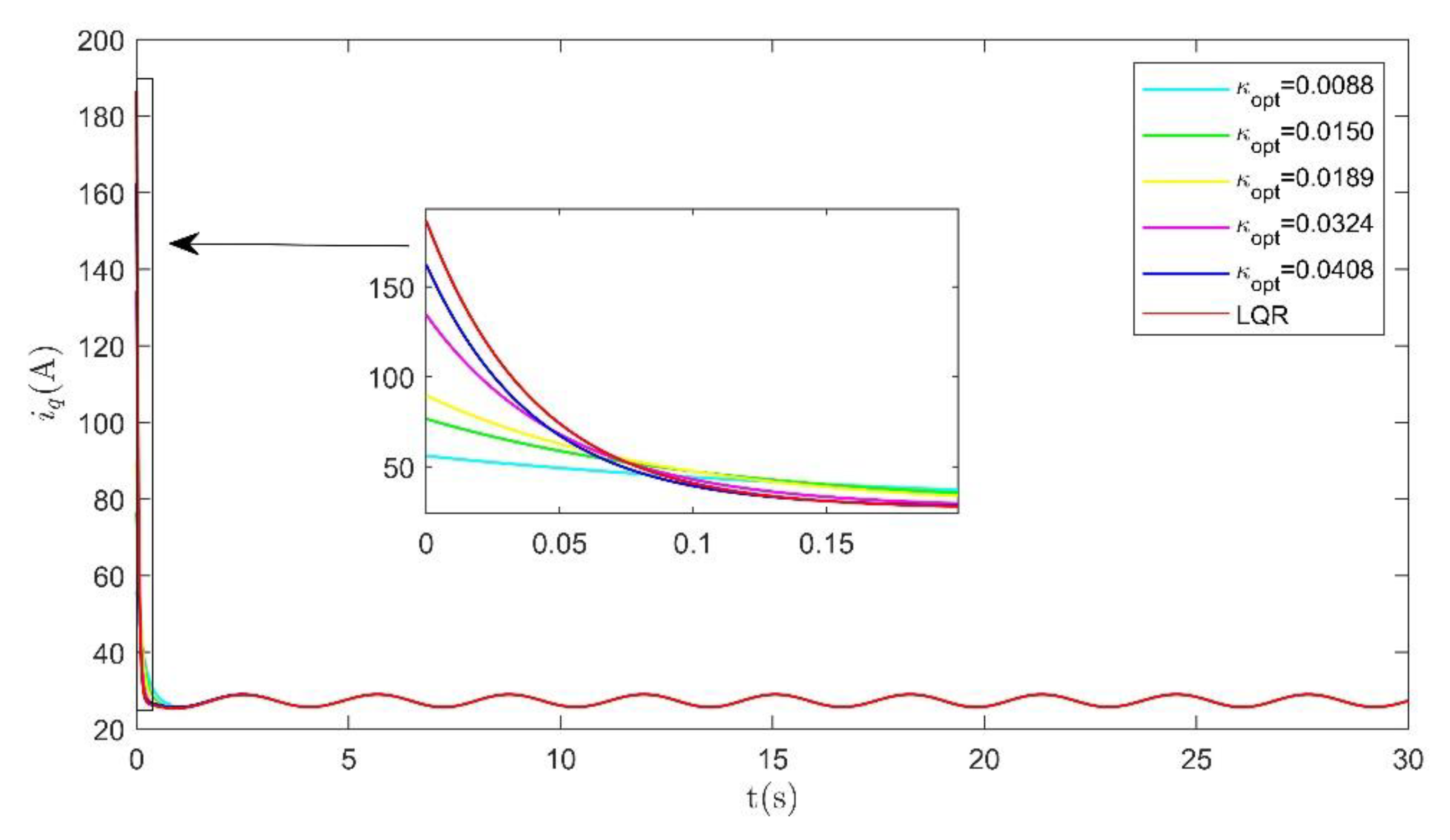 Applsci 11 00260 g009