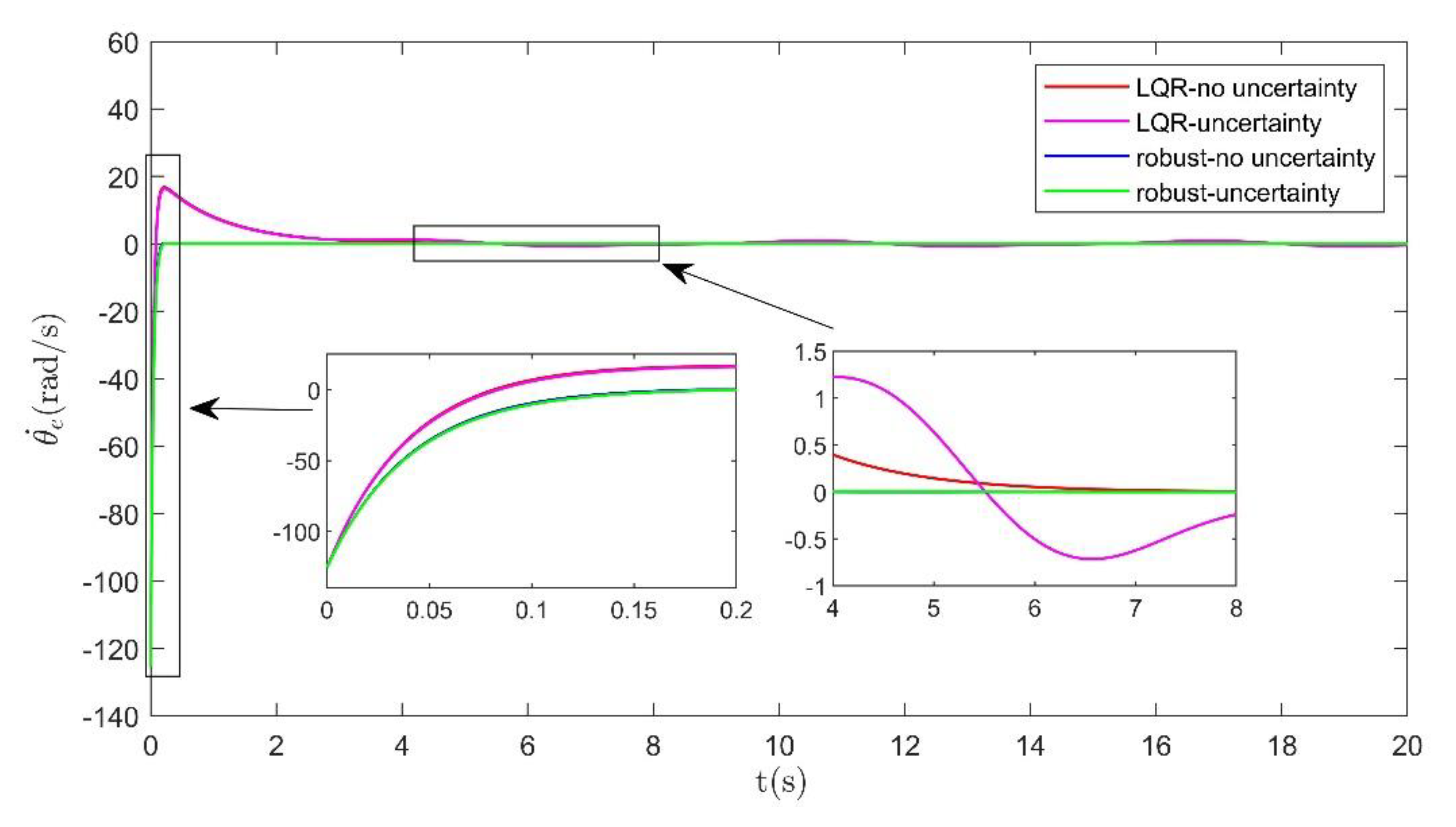 Applsci 11 00260 g010