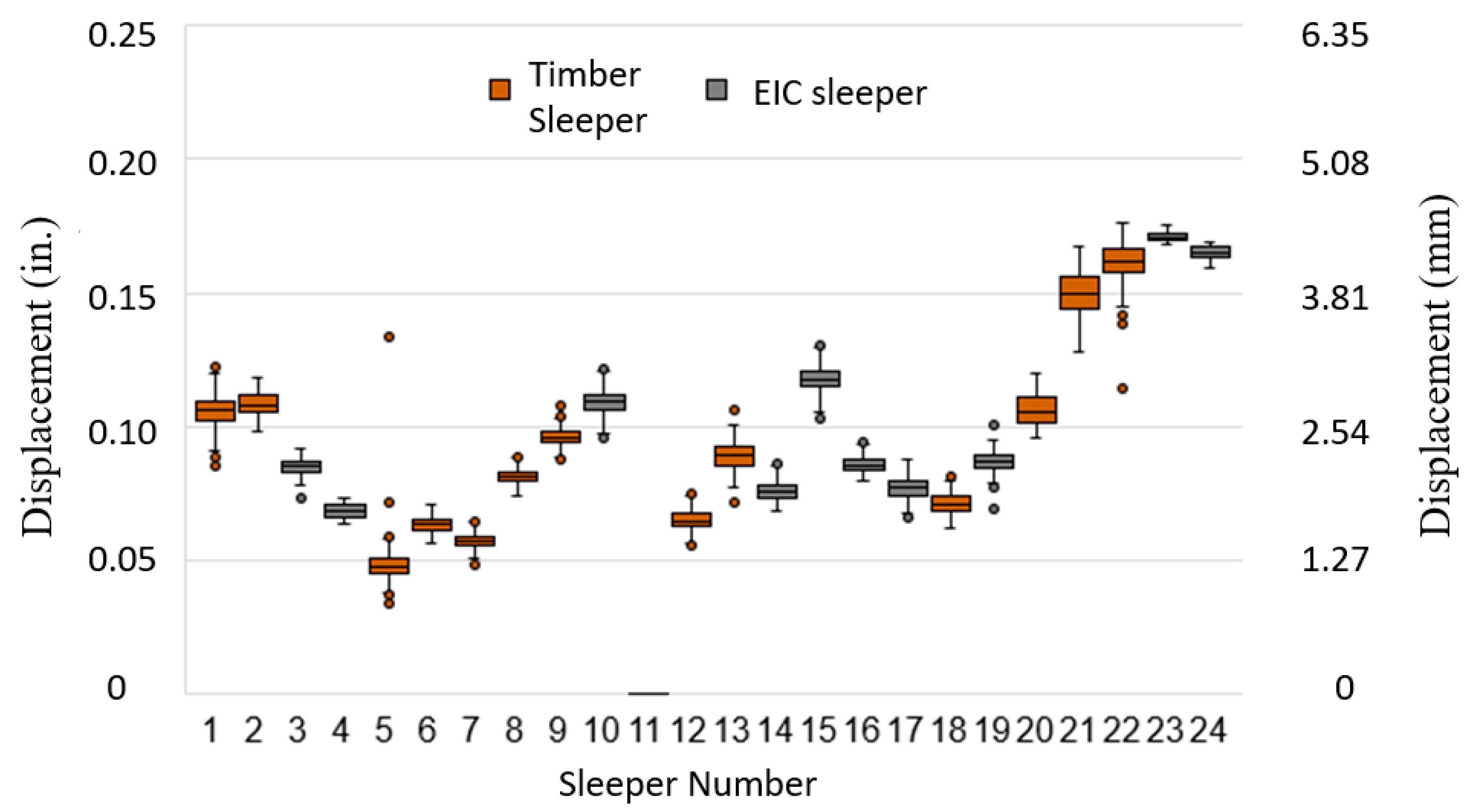 Applsci 11 00261 g011