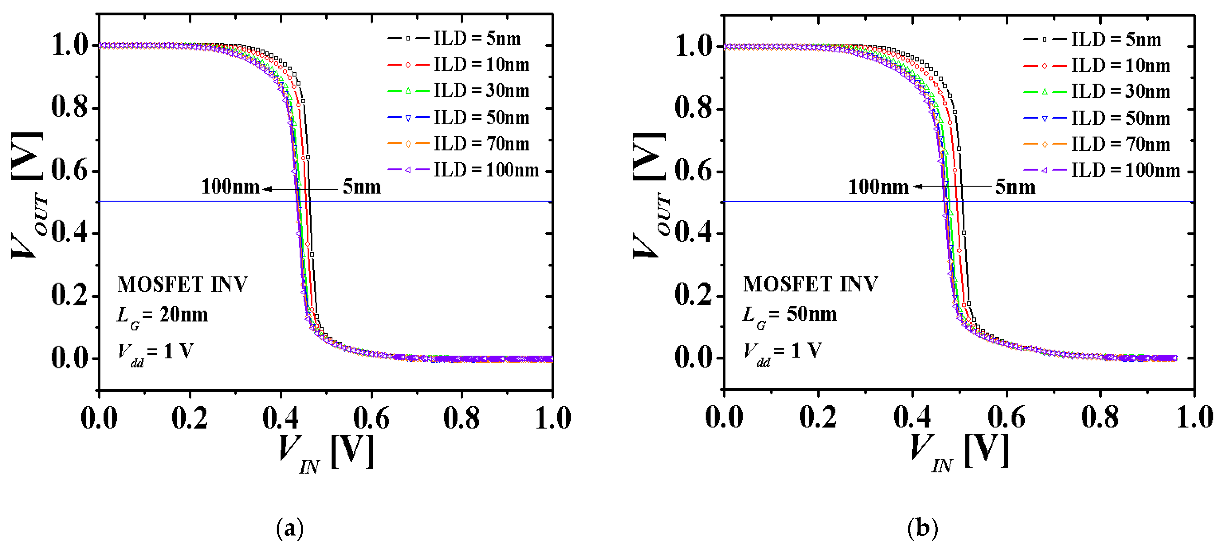 Applied Sciences Free Full Text Electrical Coupling Of Monolithic 3d Inverters M3invs