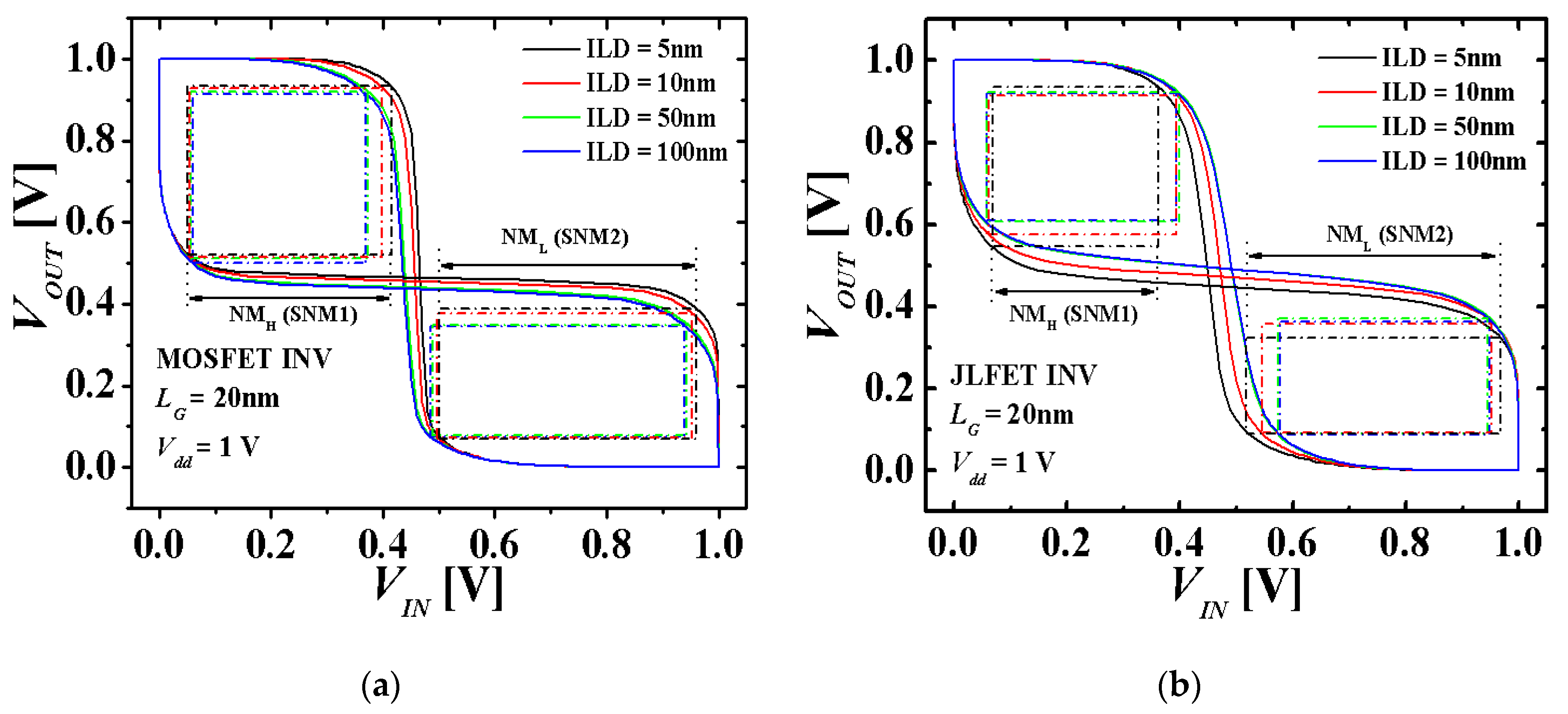 Applied Sciences Free Full Text Electrical Coupling Of Monolithic 3d Inverters M3invs