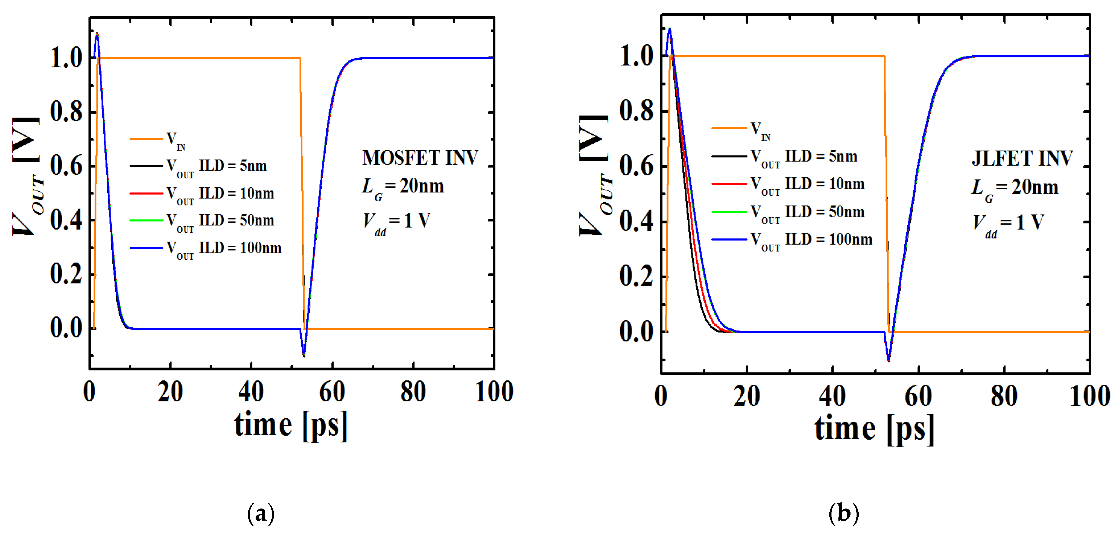Applsci 11 00277 g010