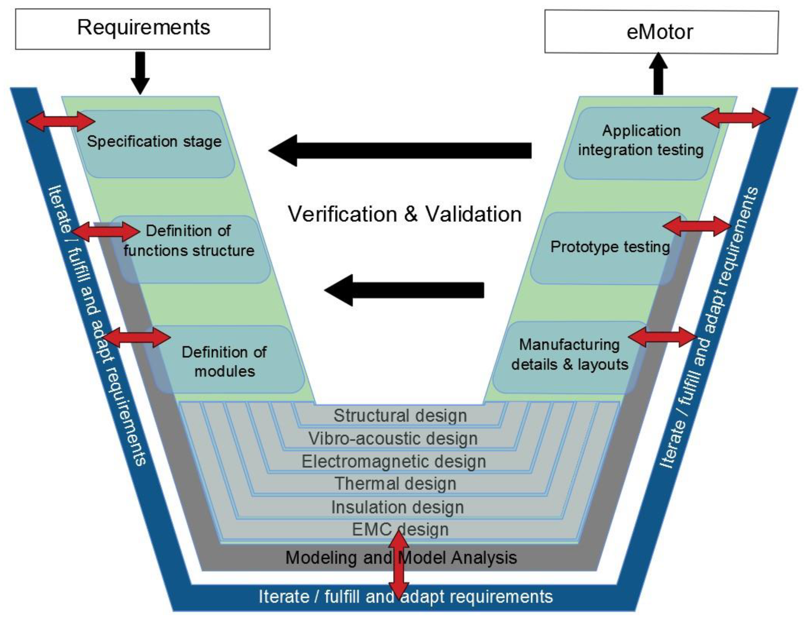 Applsci 11 00294 g003 Applsci 11 00294 g003