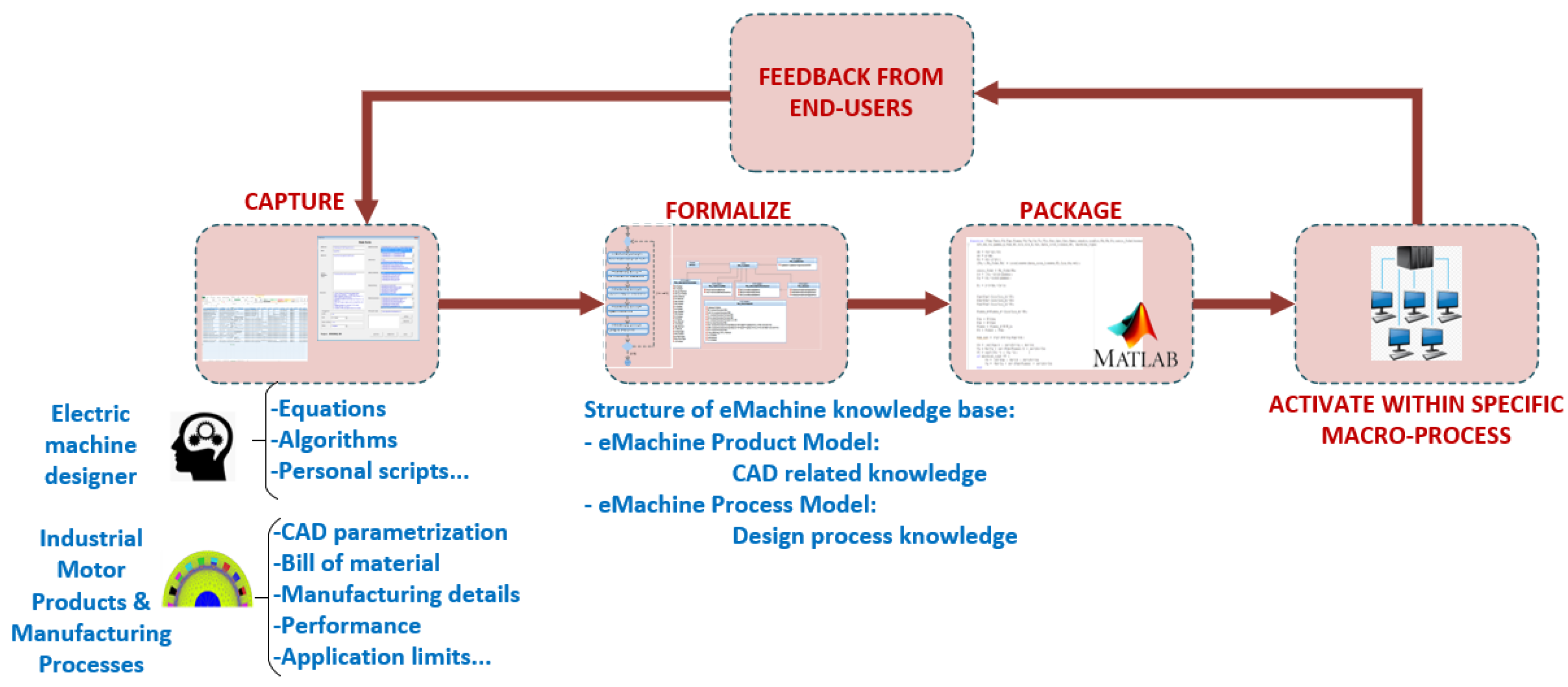 Applsci 11 00294 g004 Applsci 11 00294 g004