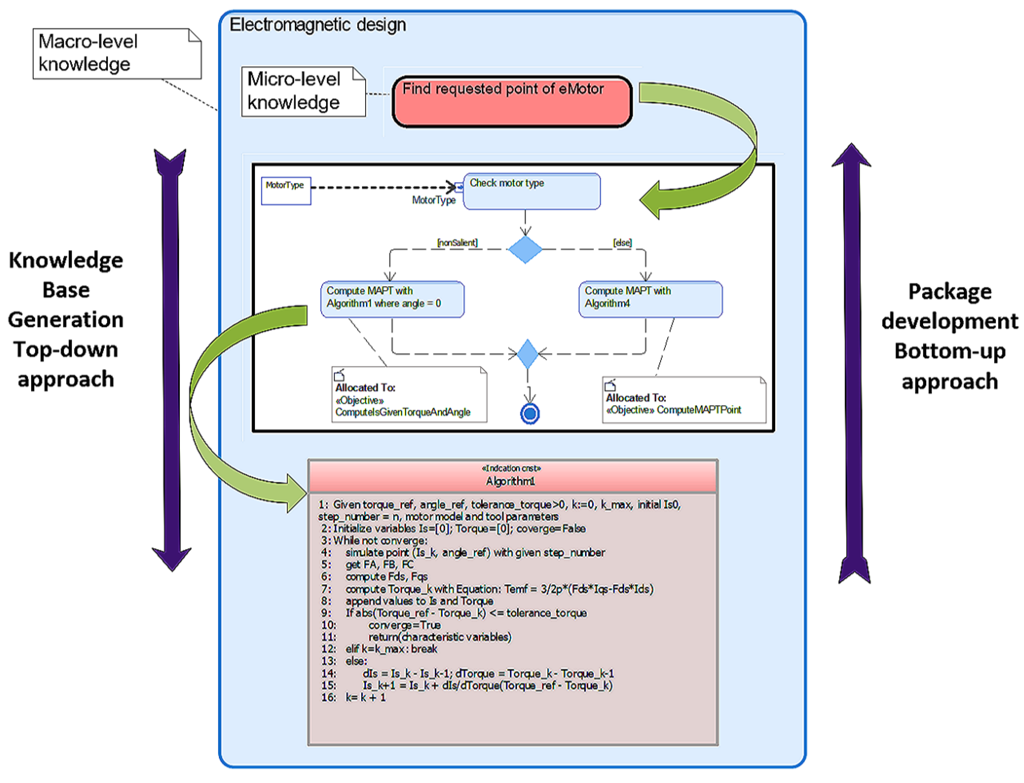Applsci 11 00294 g006 Applsci 11 00294 g006