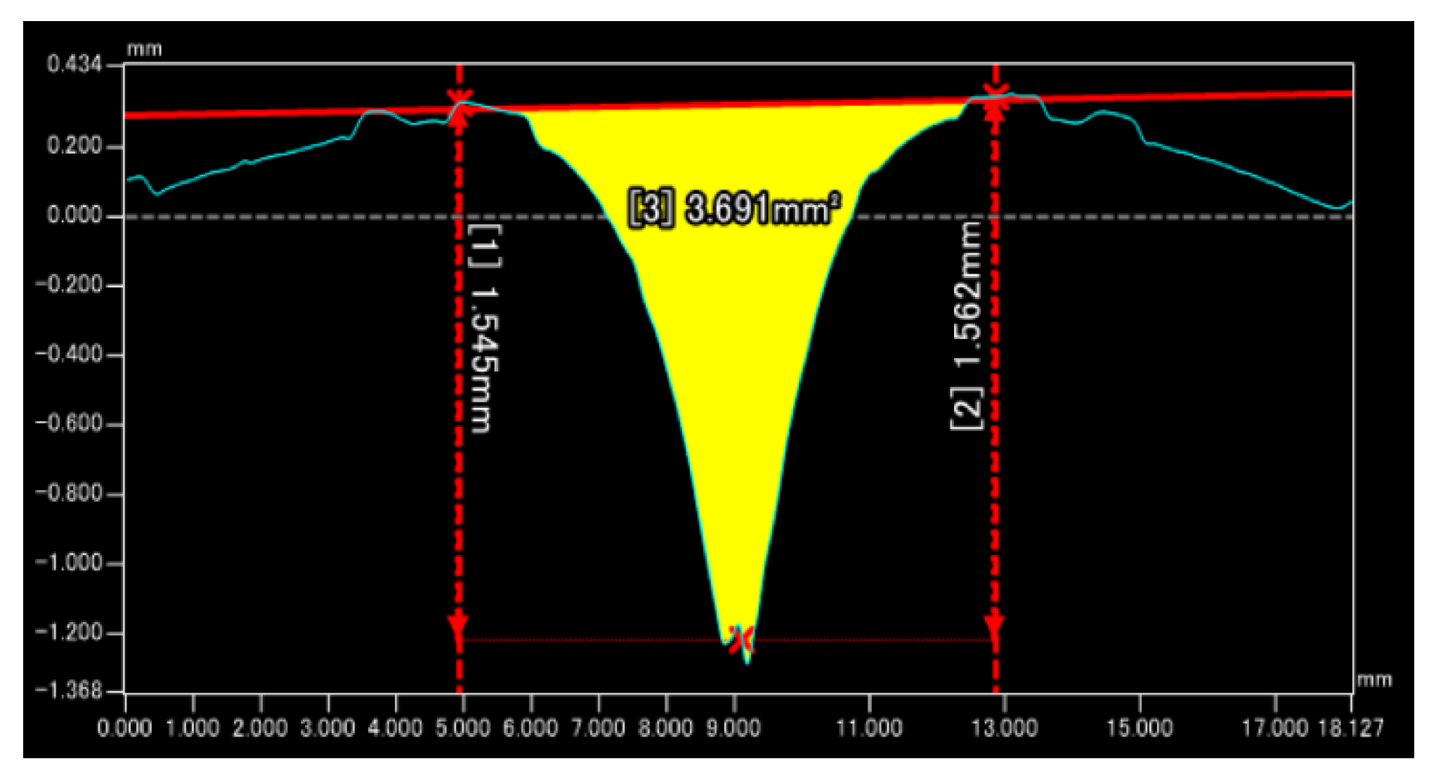 Applsci 11 00296 g002