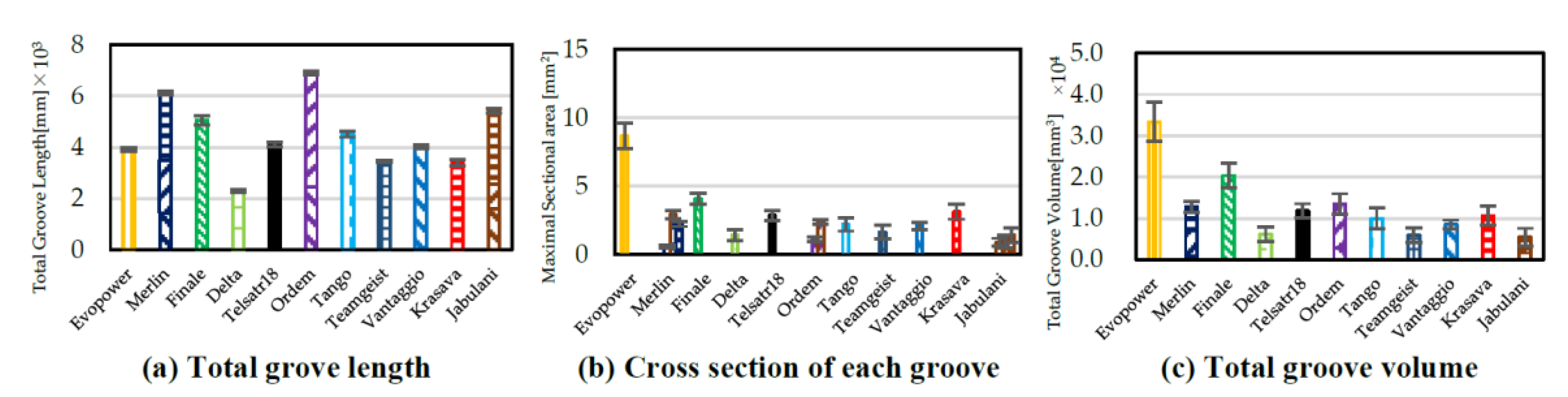 Applsci 11 00296 g007