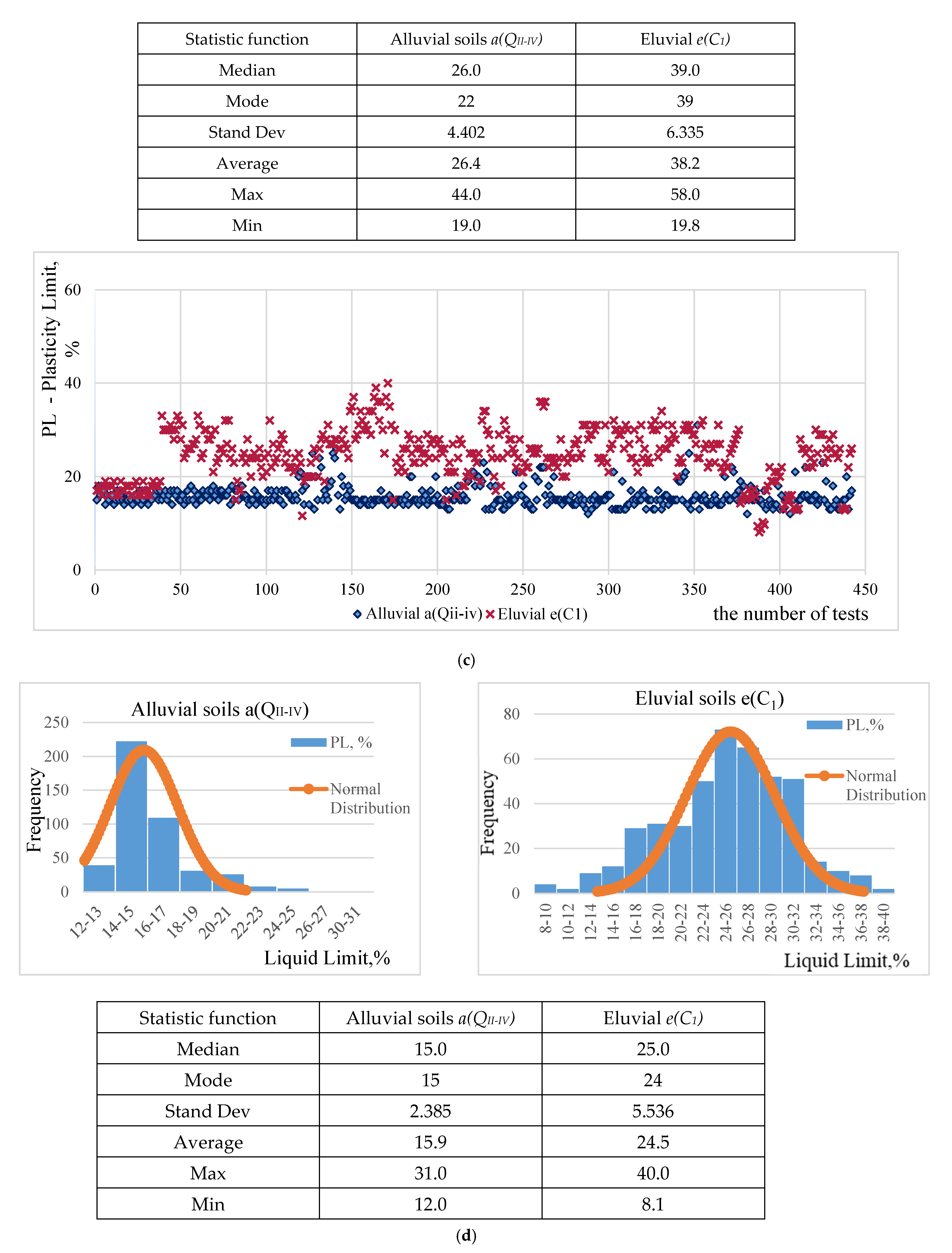 Applsci 11 00306 g003b