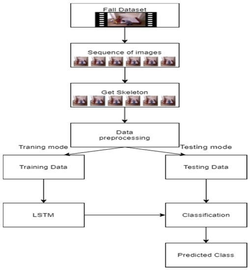 A new contraction based on H -simulation functions in the frame of extended  b-metric spaces and application