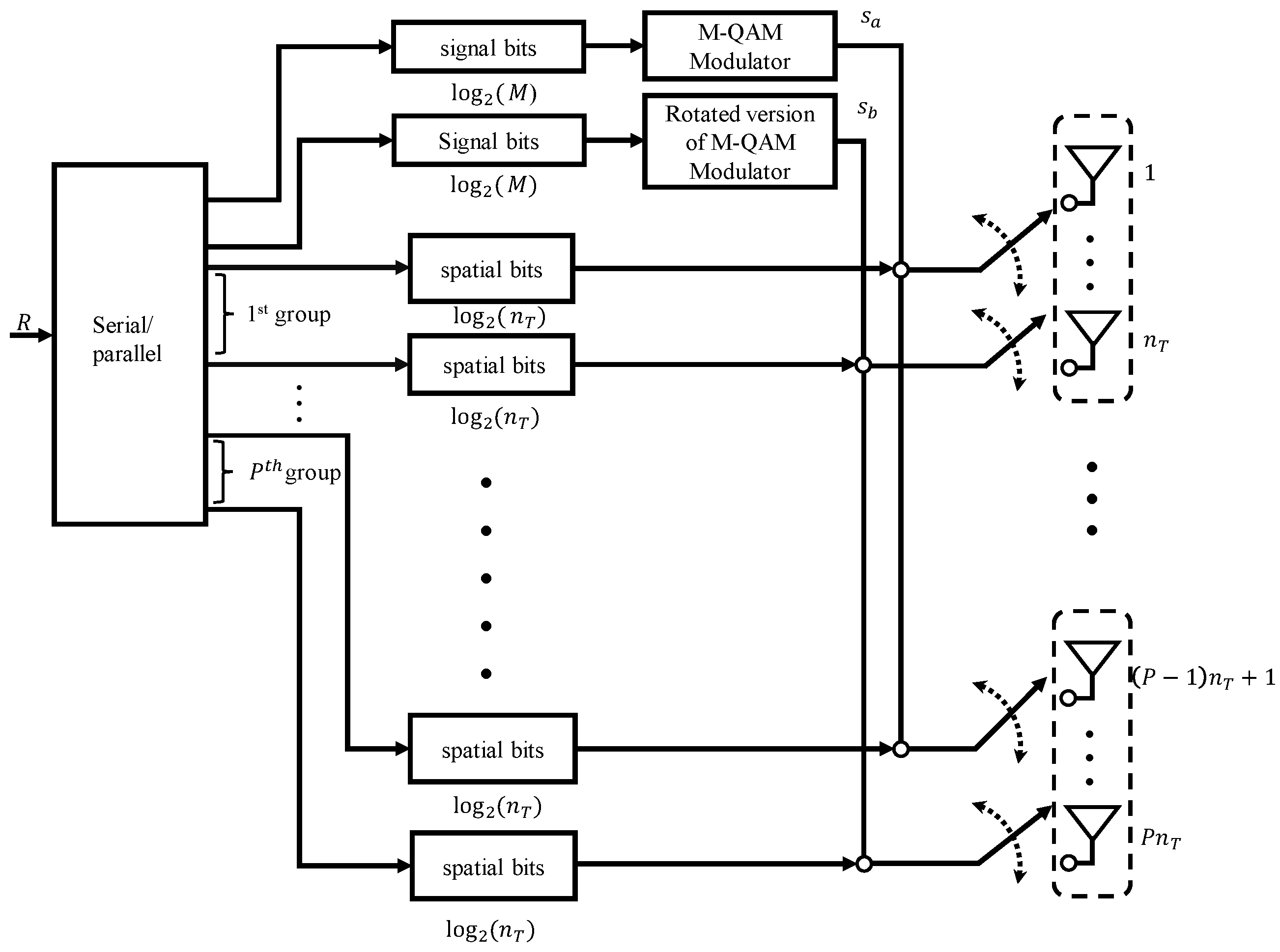 Applied Sciences | Free Full-Text | Parallel Complex Quadrature Spatial ...