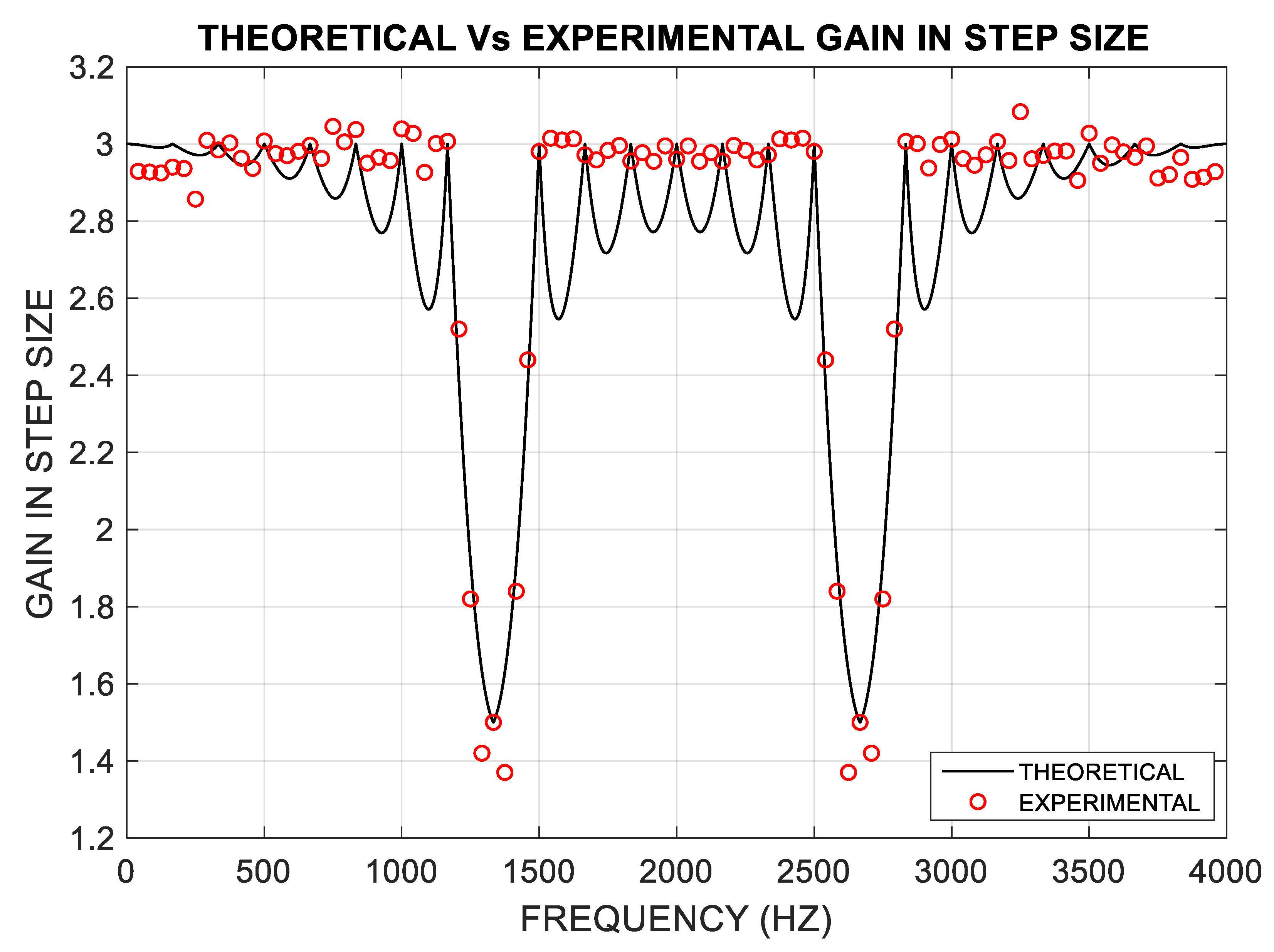 Applsci 11 00344 g006 Applsci 11 00344 g006