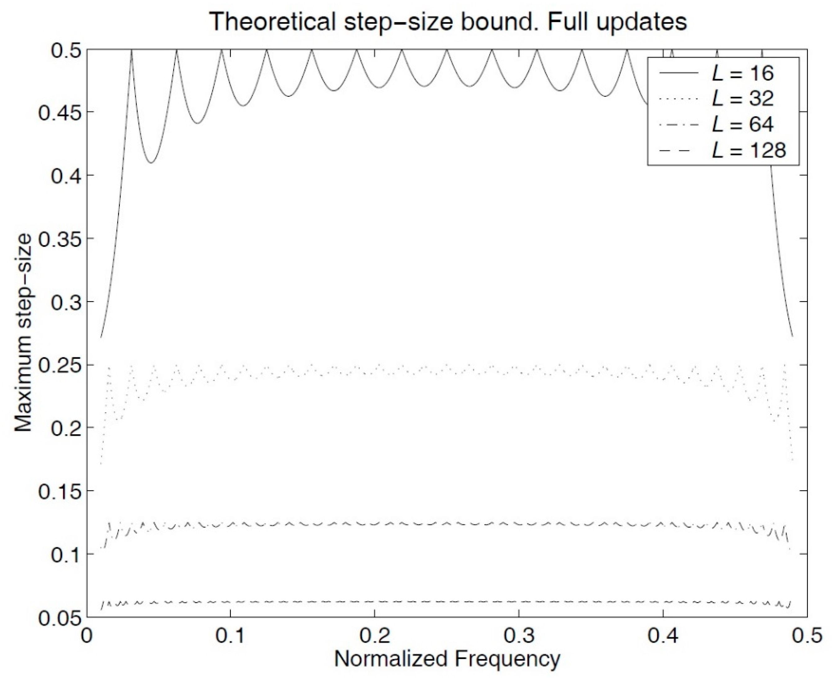 Applsci 11 00344 g0a1 Applsci 11 00344 g0a1