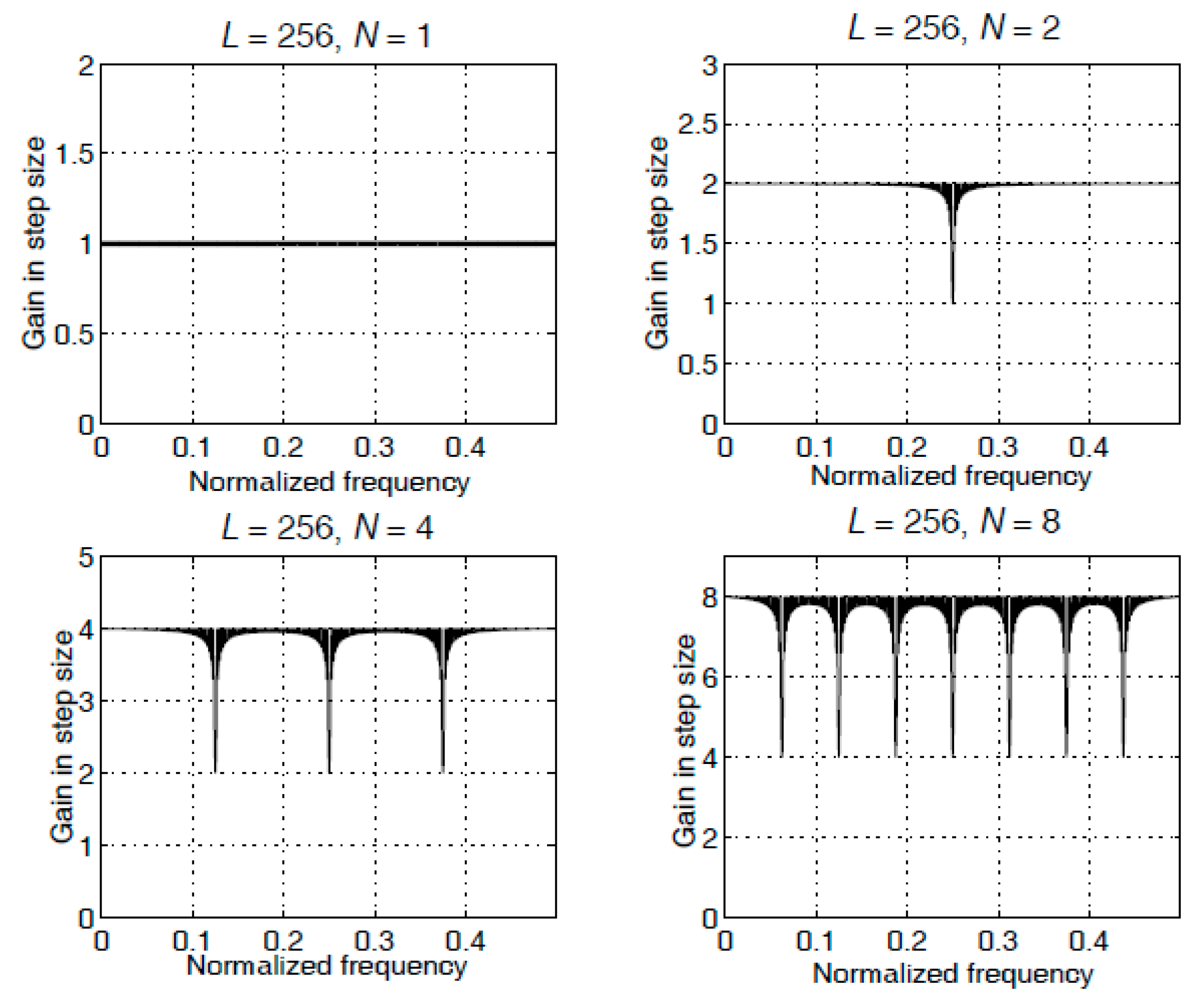 Applsci 11 00344 g0a4 Applsci 11 00344 g0a4